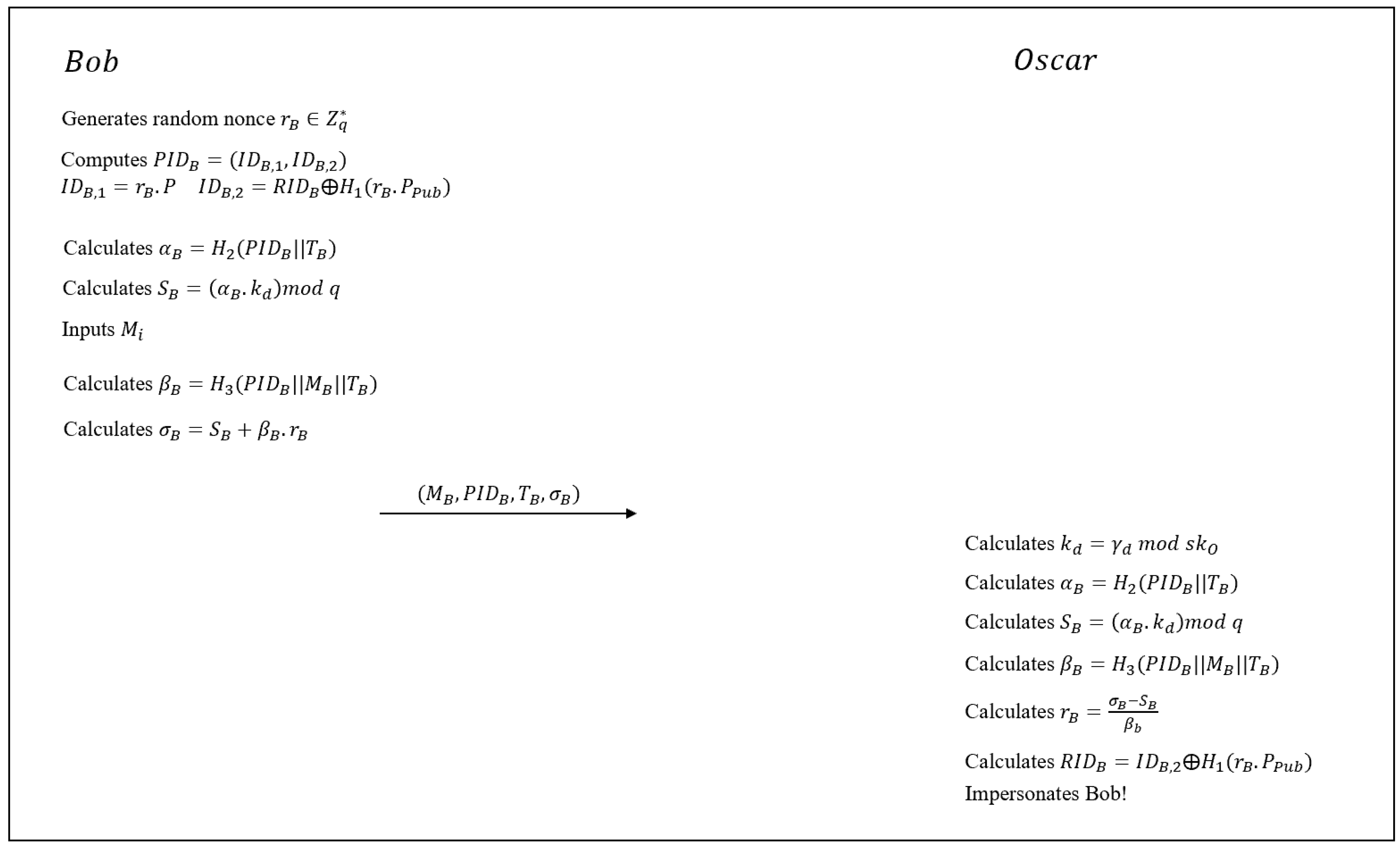 Cryptography 08 00004 g002