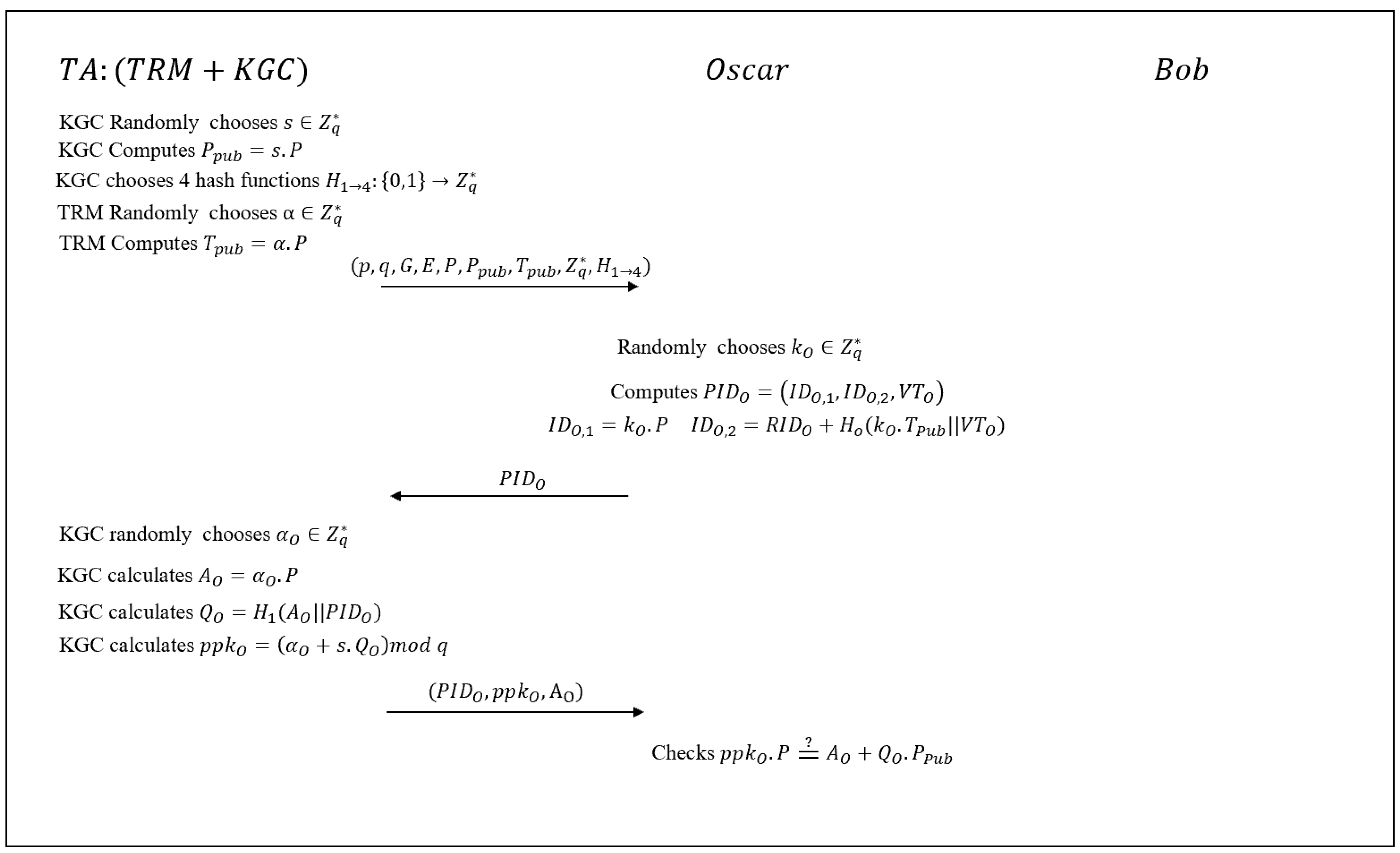 Cryptography 08 00004 g004