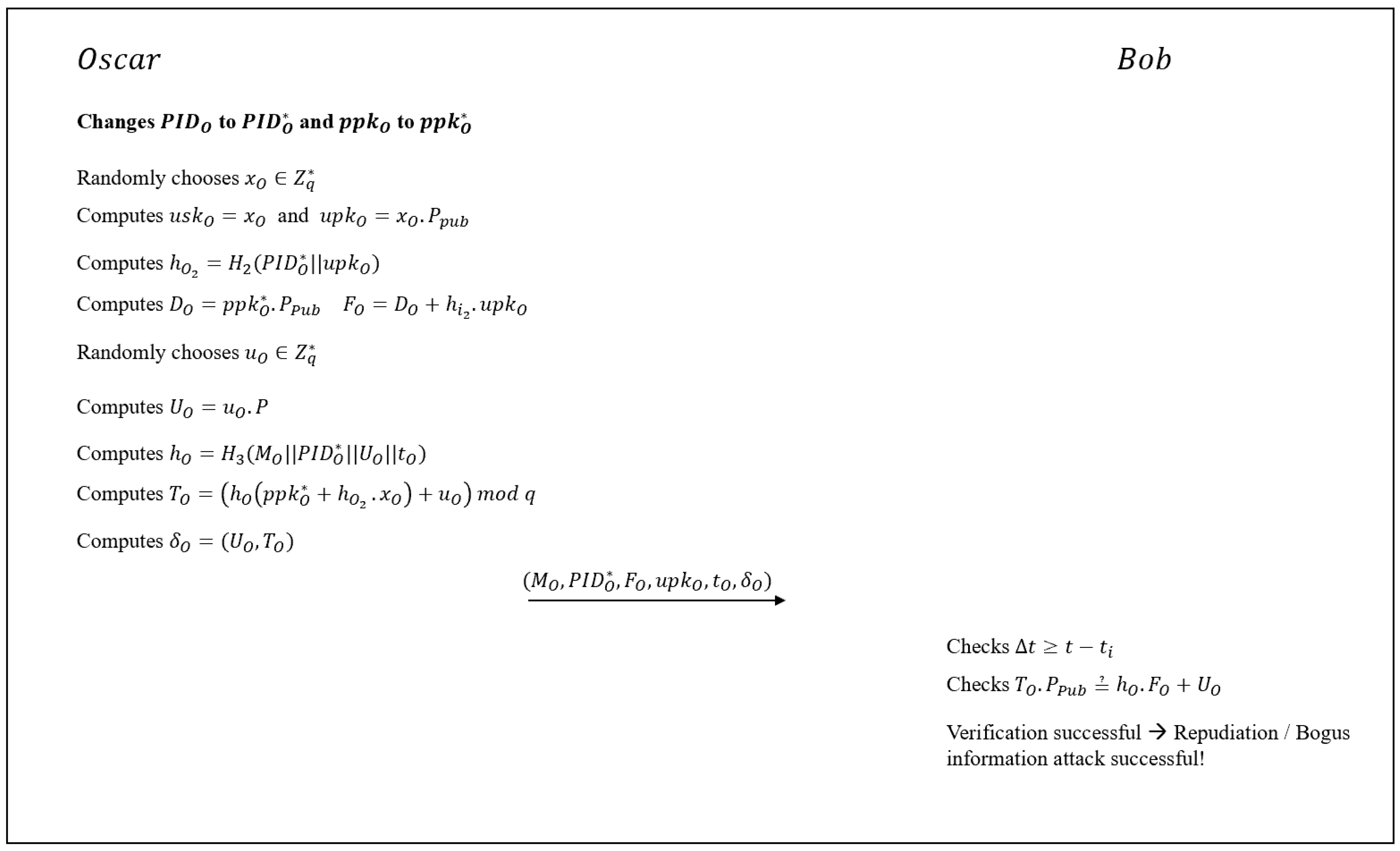 Cryptography 08 00004 g005