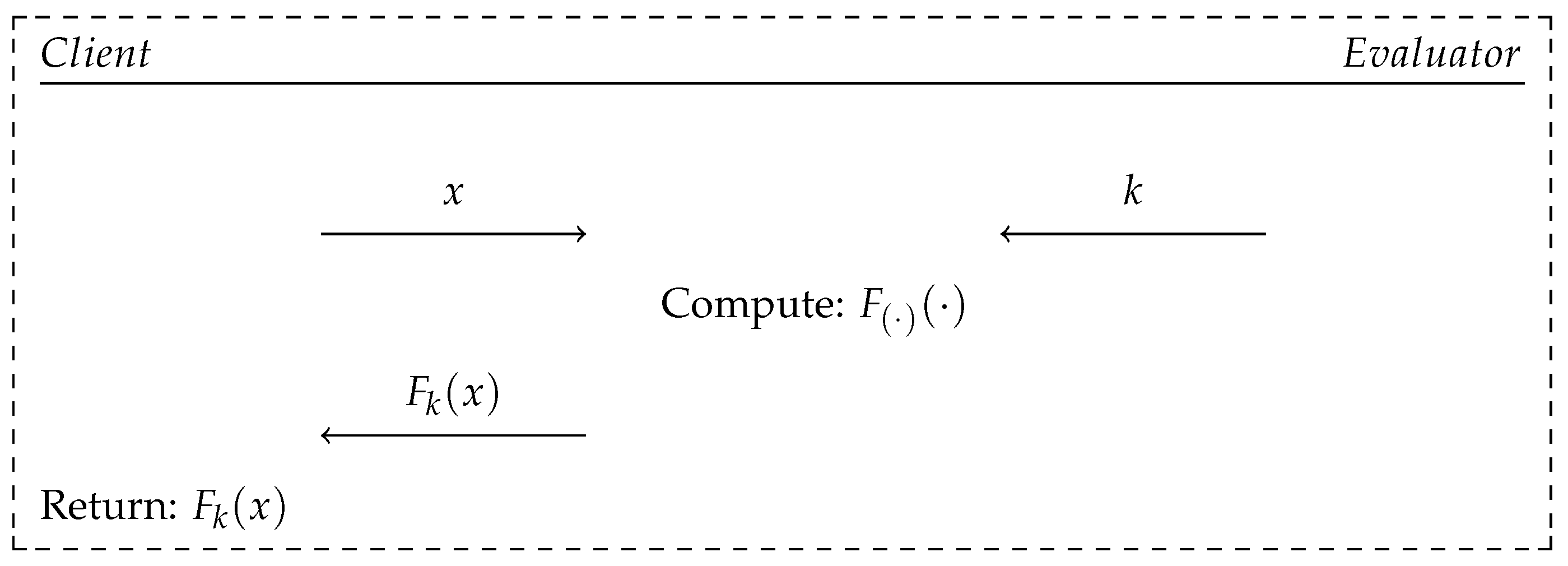 Cryptography 08 00014 g002 Cryptography 08 00014 g002