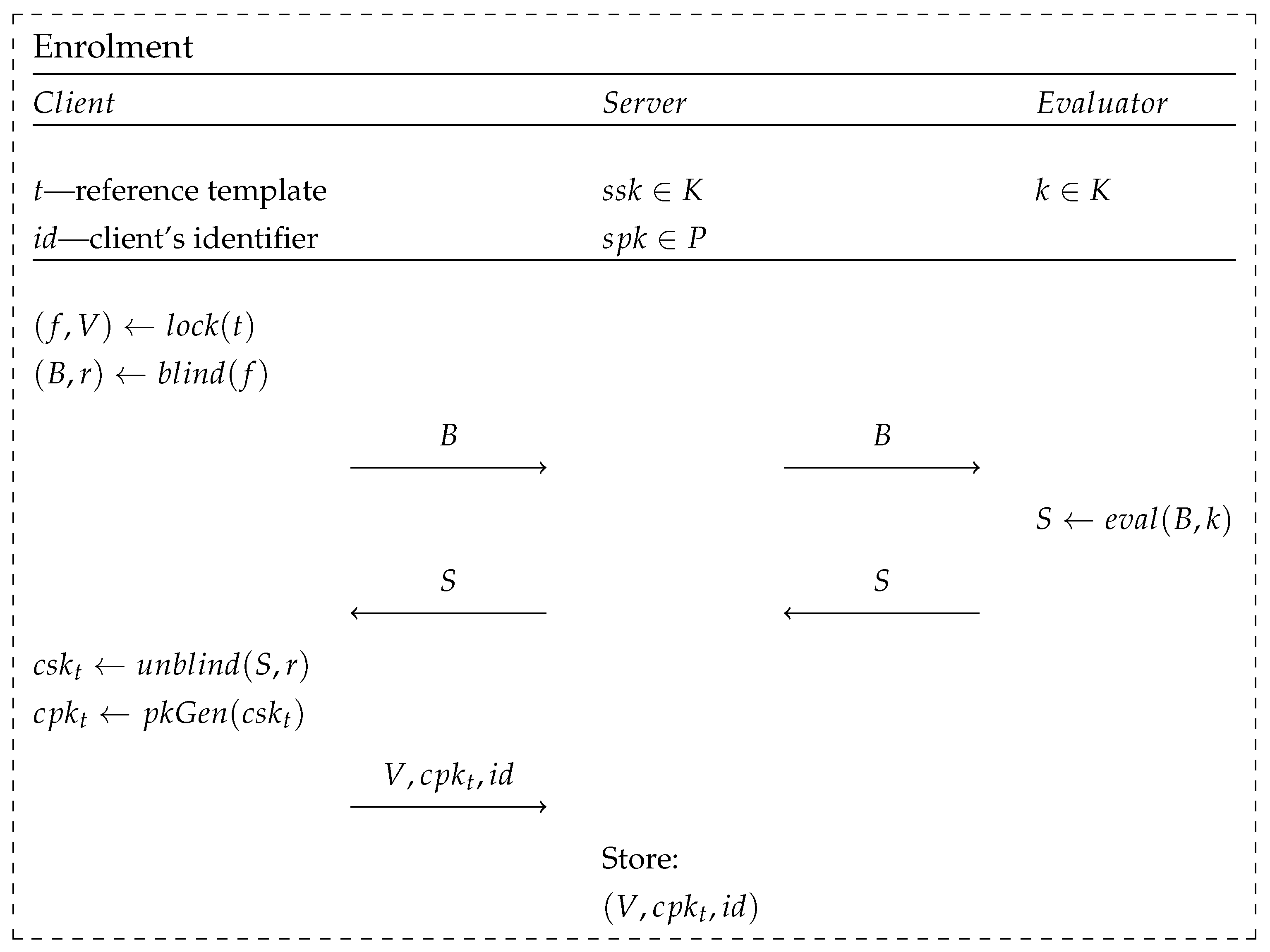 Cryptography 08 00014 g004 Cryptography 08 00014 g004