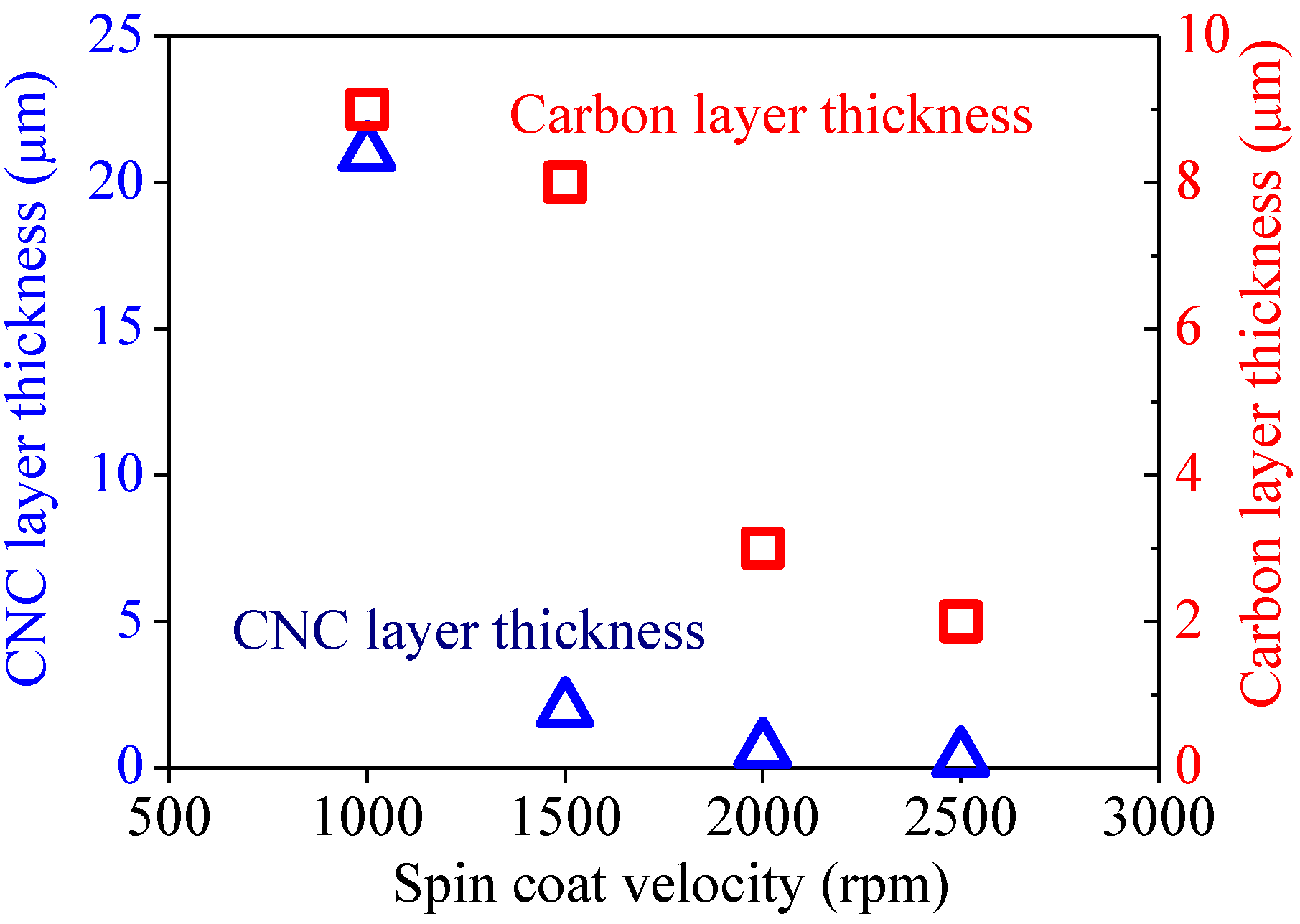 Crystals 05 00047 g006