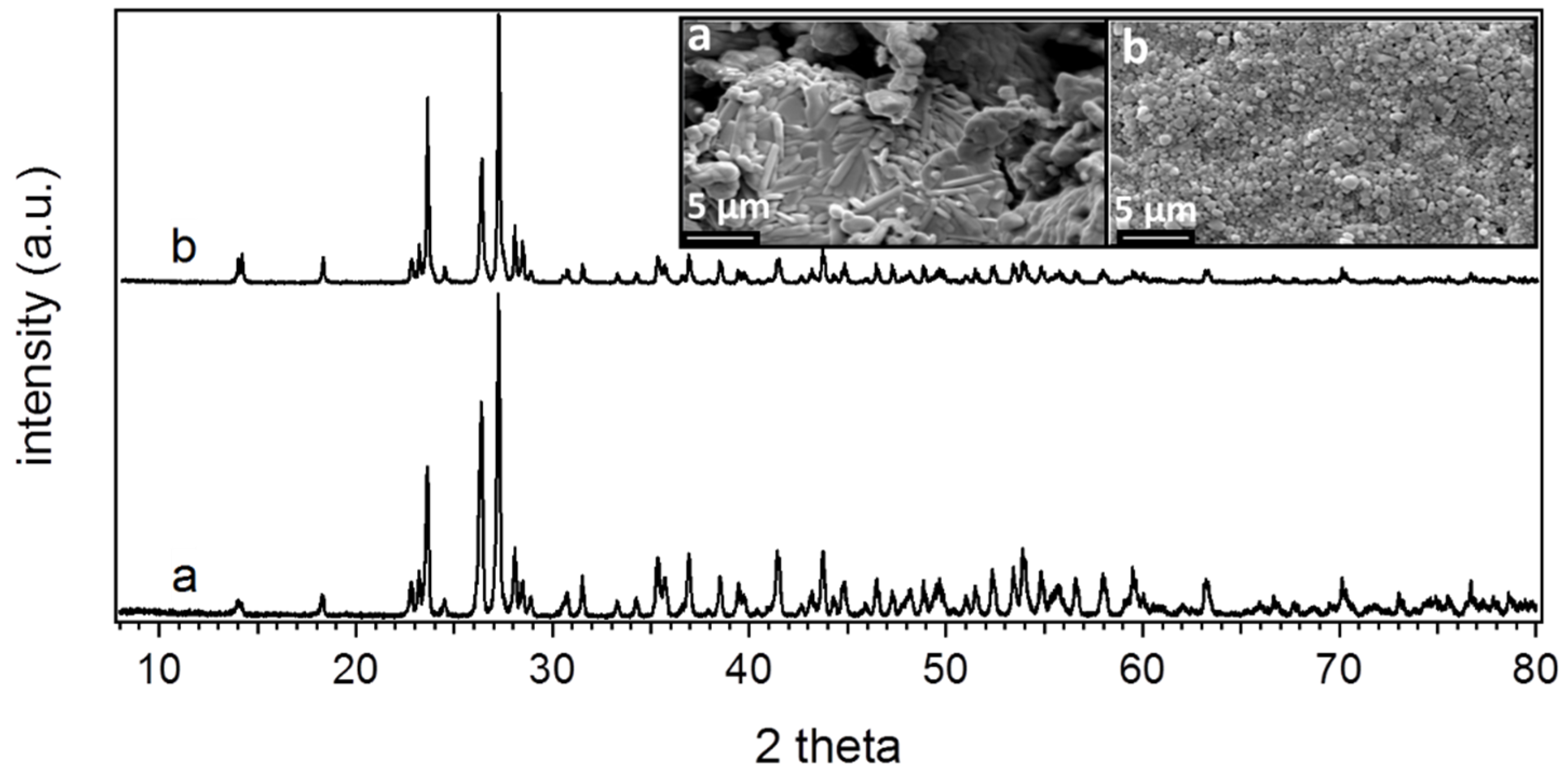 Crystals 05 00534 g002