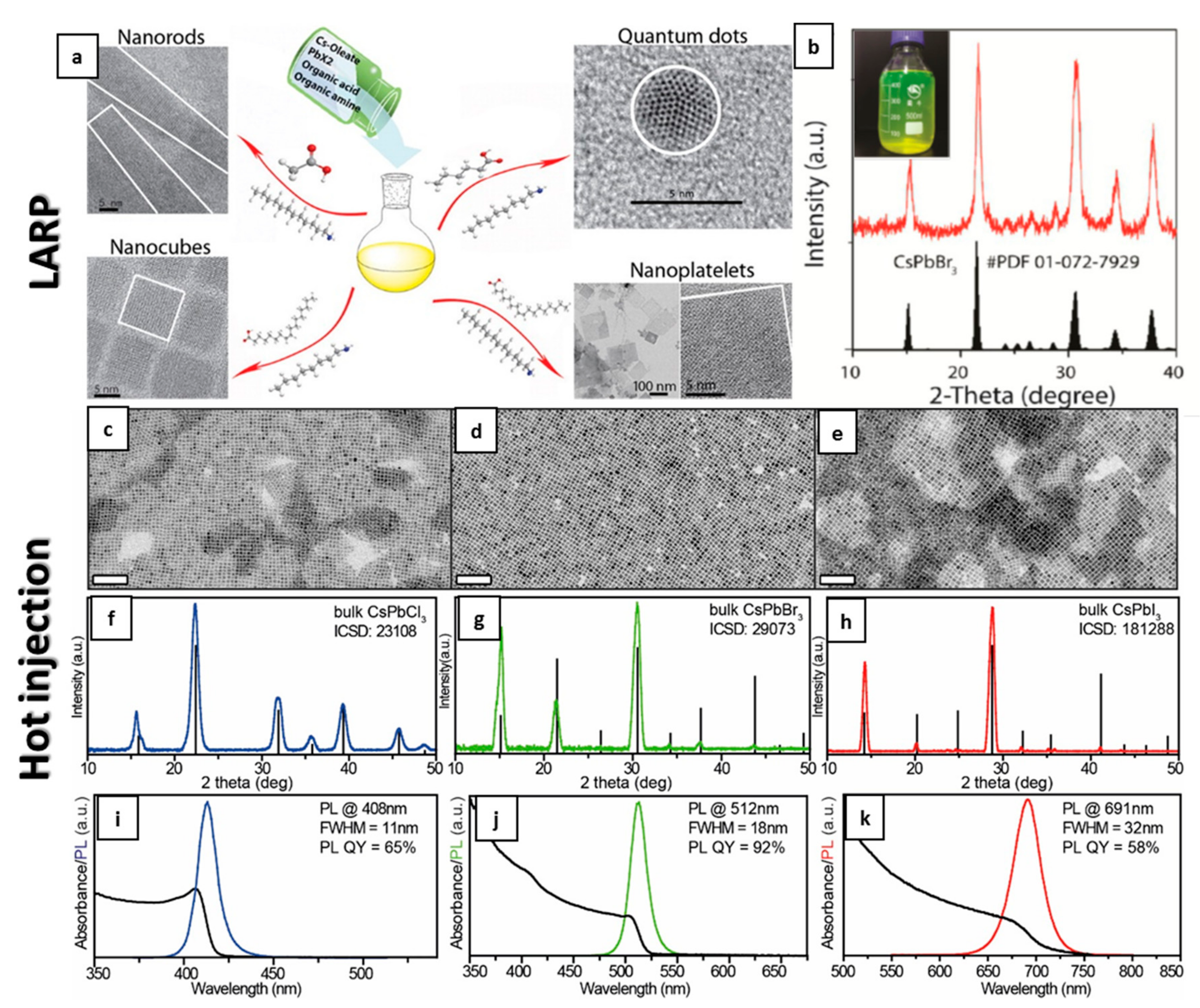 Crystals 08 00182 g003