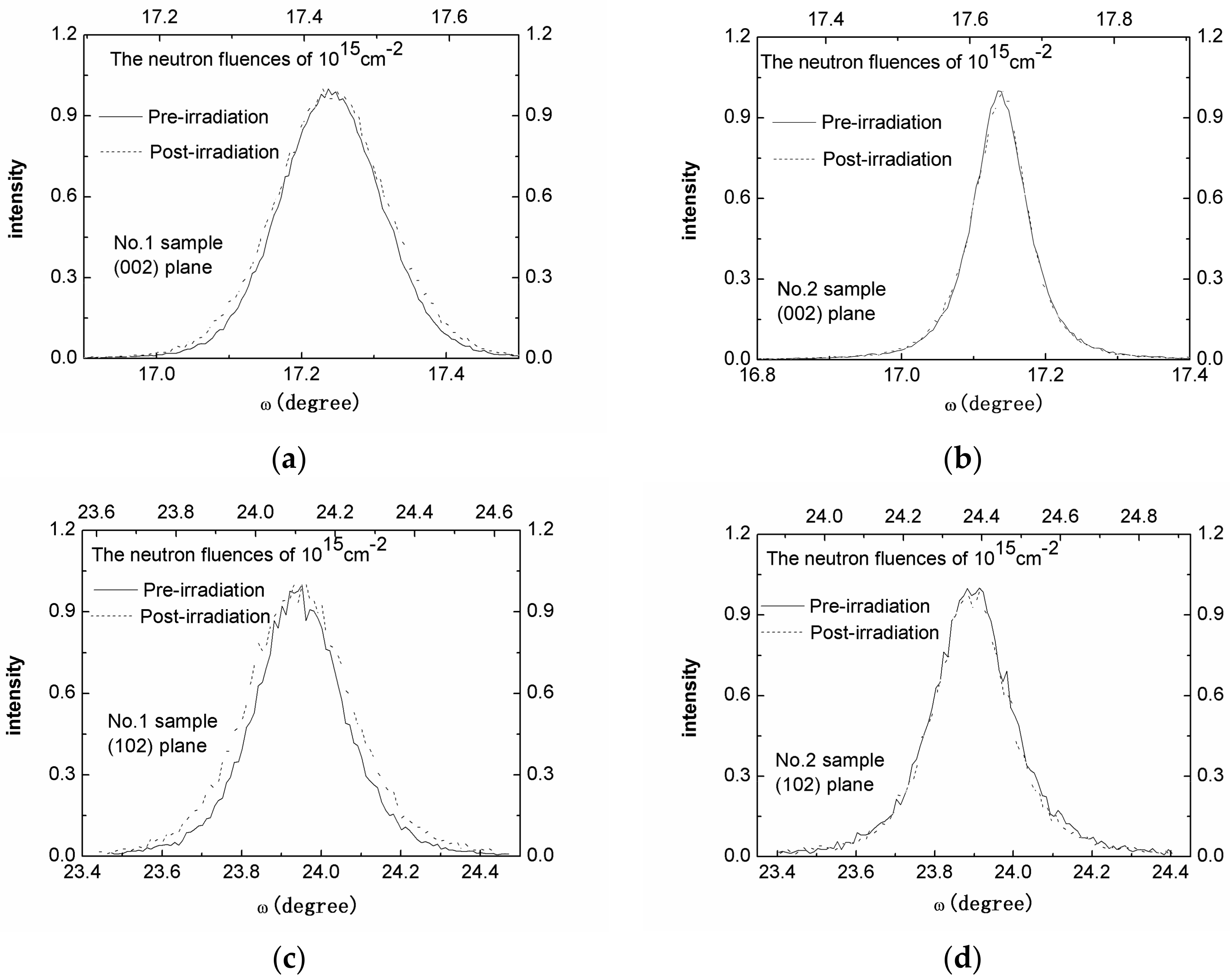 Crystals 08 00198 g002