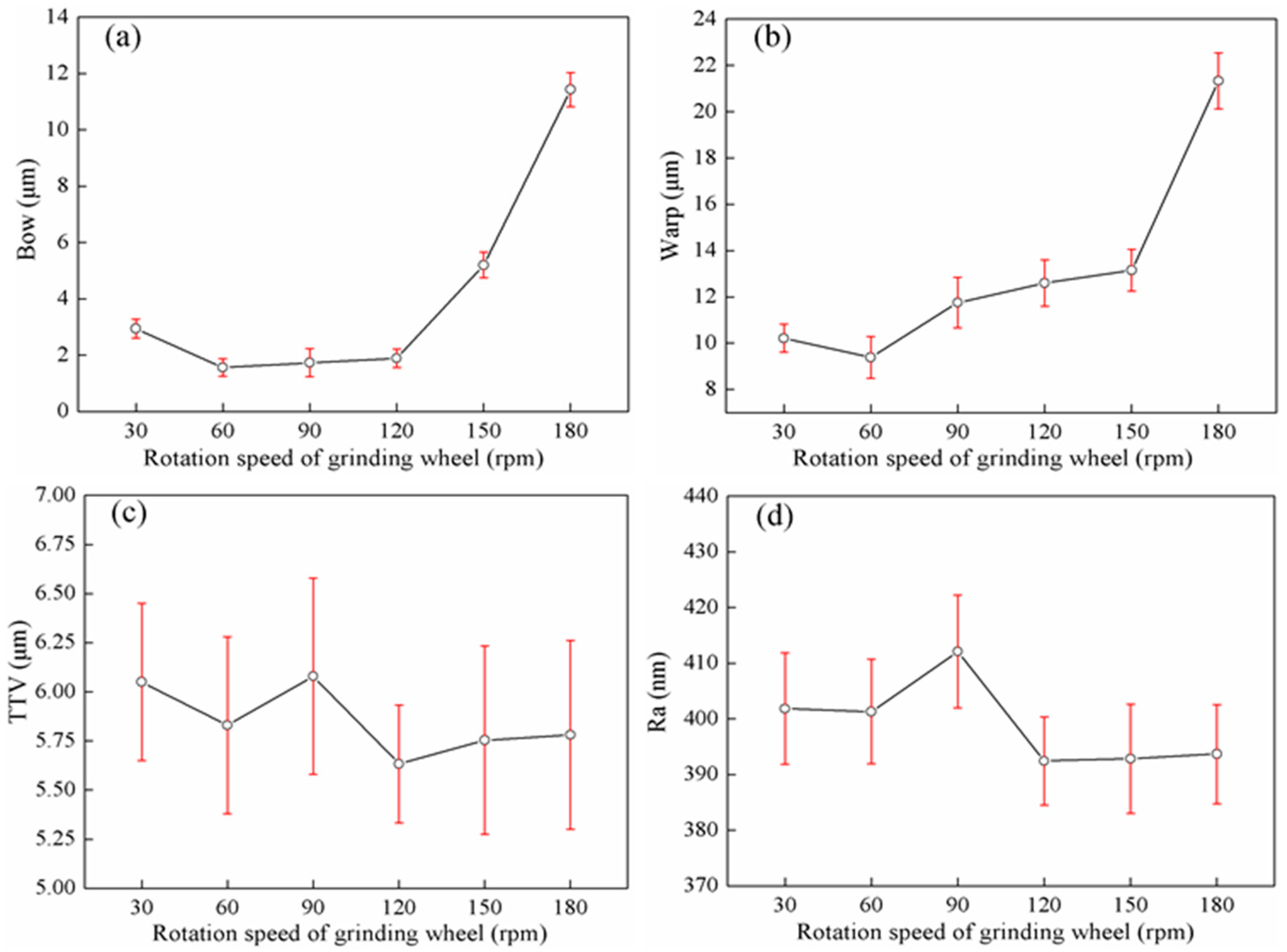 Crystals 08 00262 g006