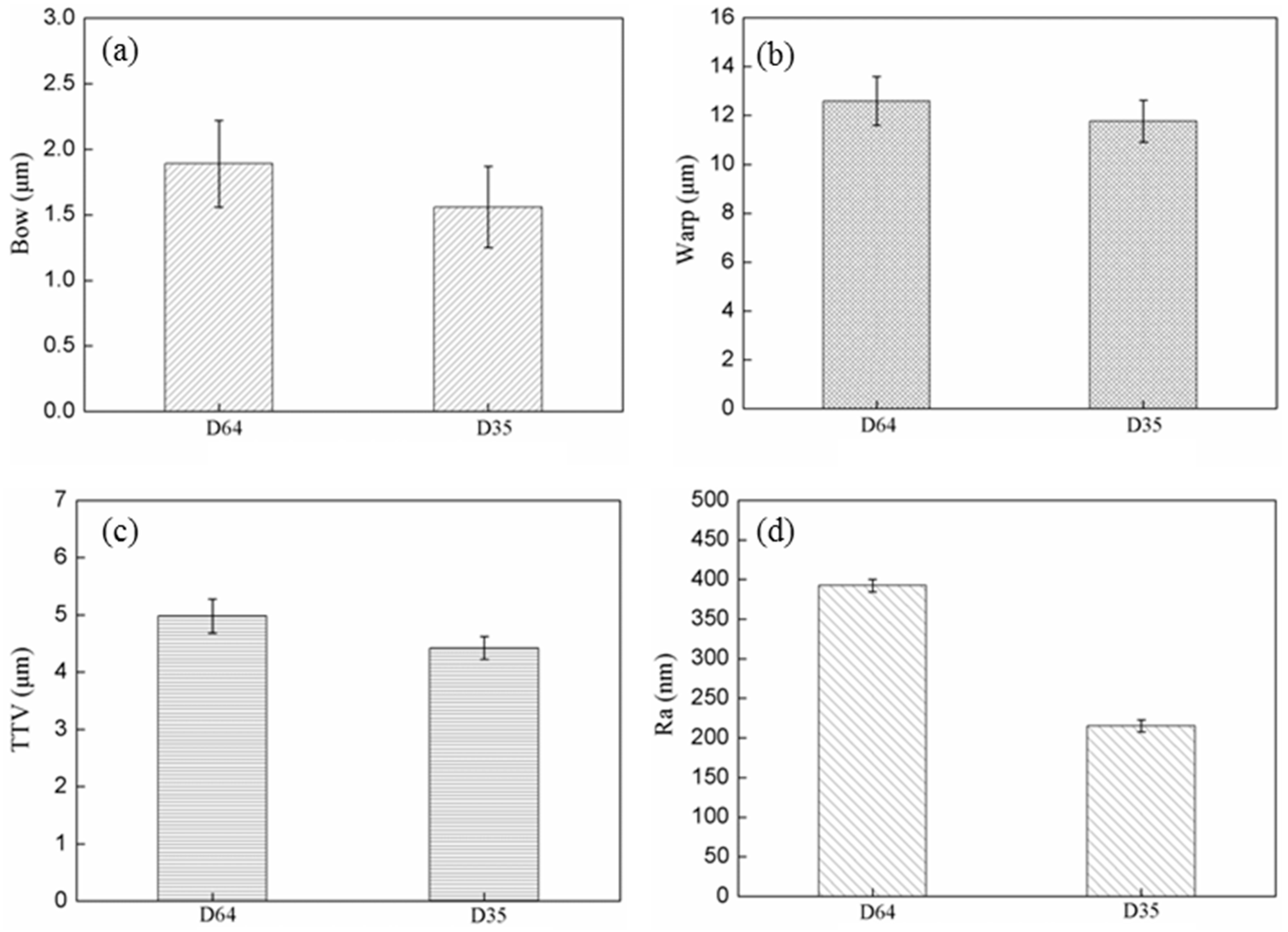 Crystals 08 00262 g010