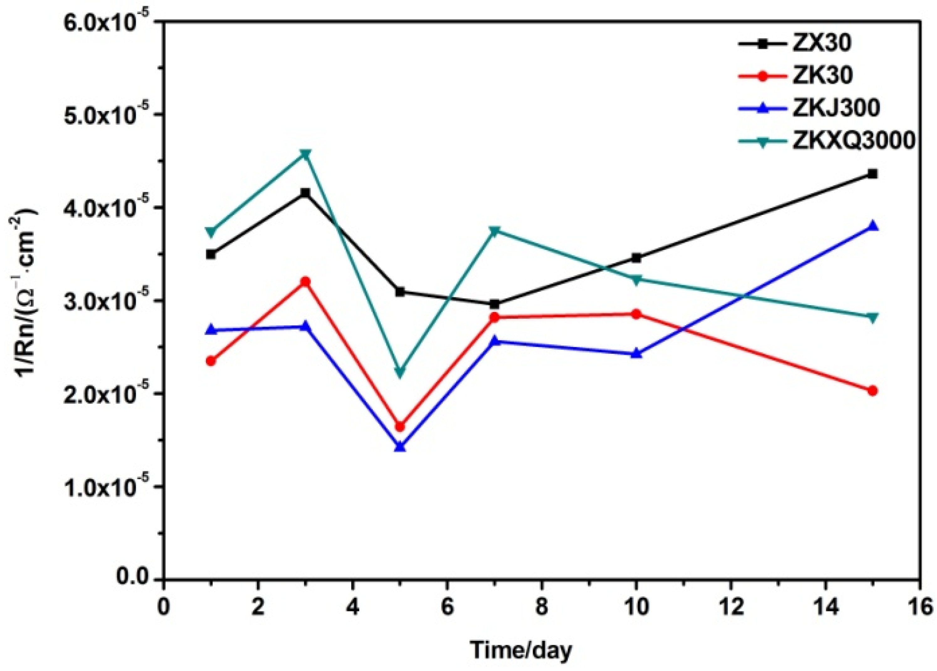 Crystals 08 00271 g006
