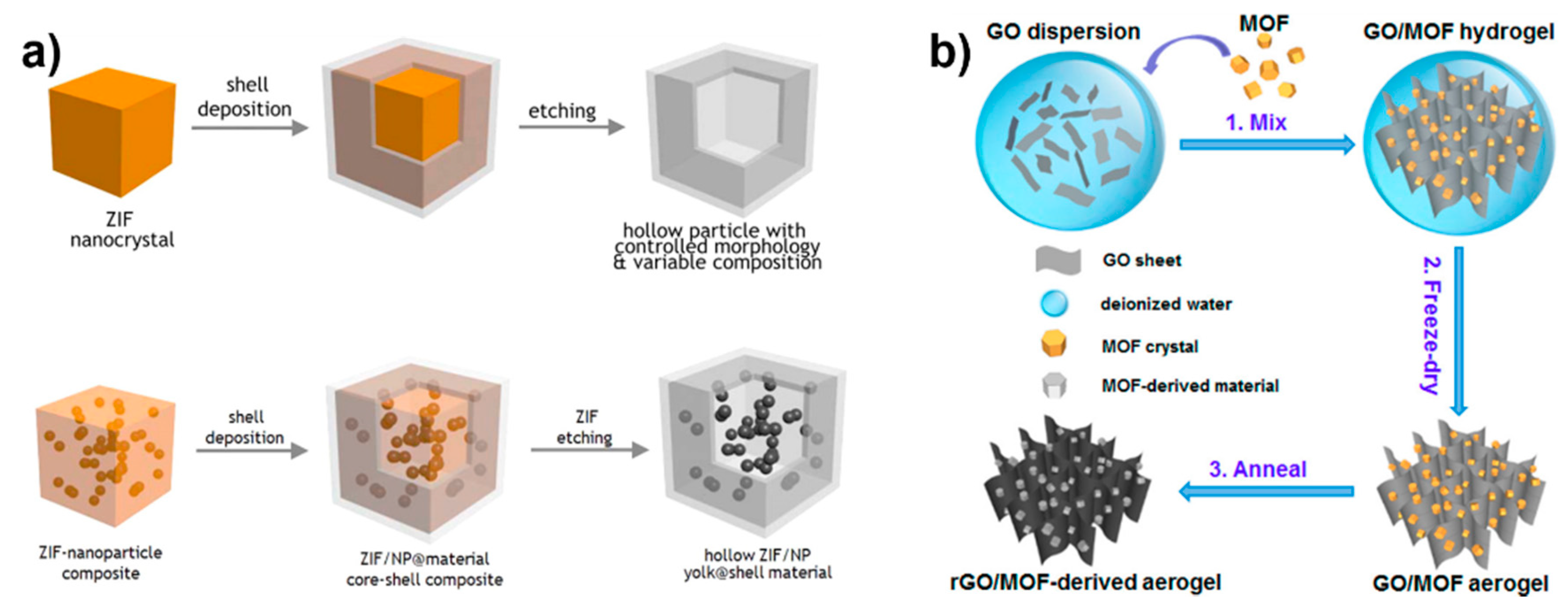 Crystals 08 00325 g006