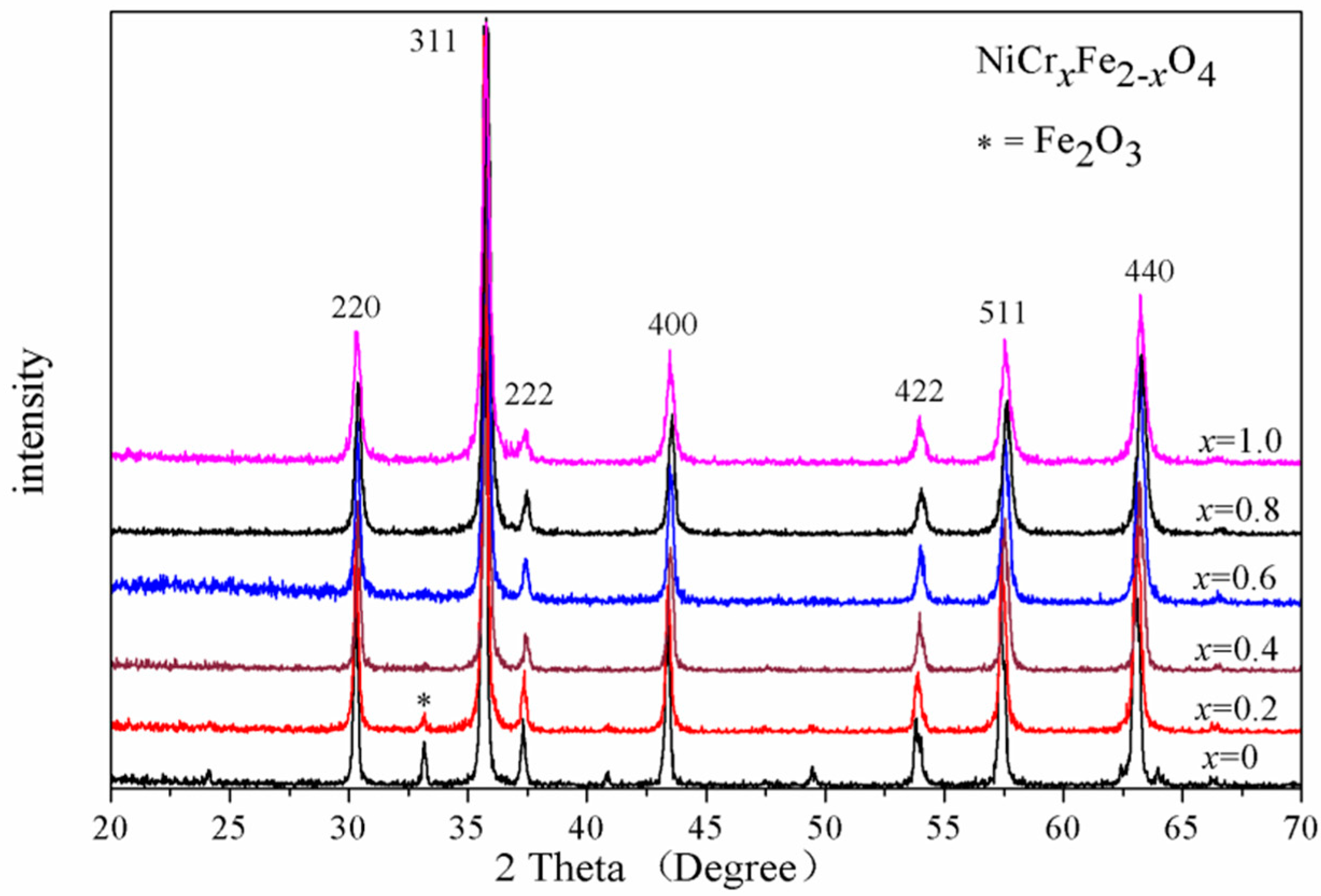 Crystals 08 00384 g001