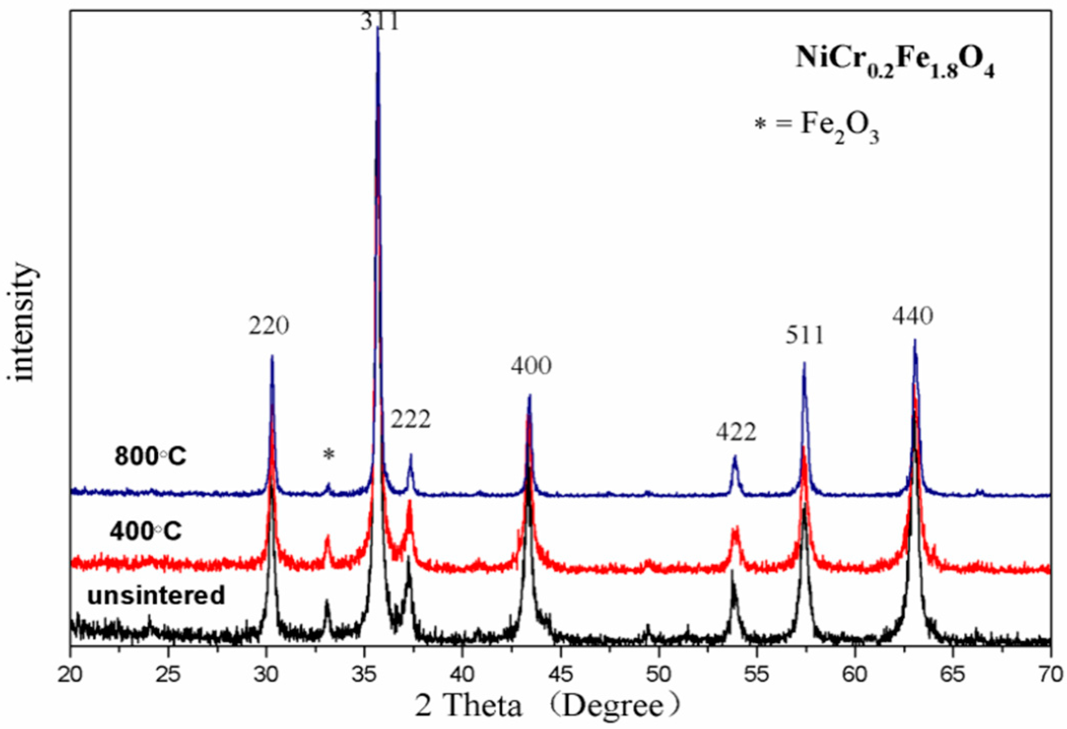 Crystals 08 00384 g002