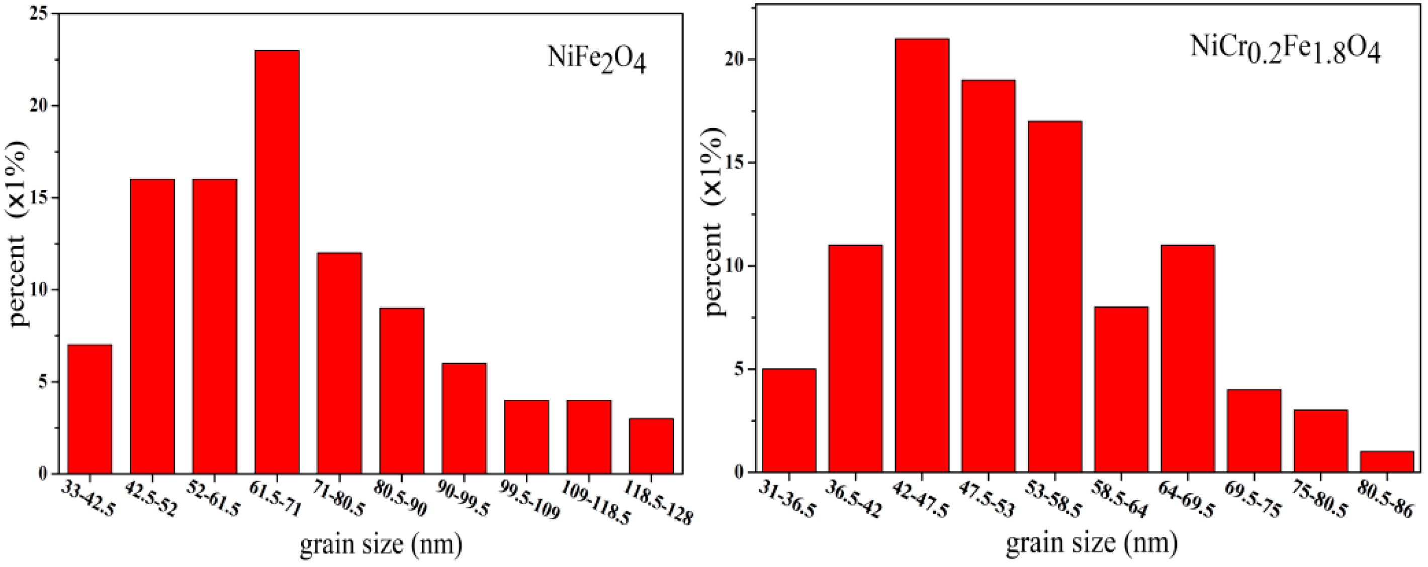Crystals 08 00384 g004