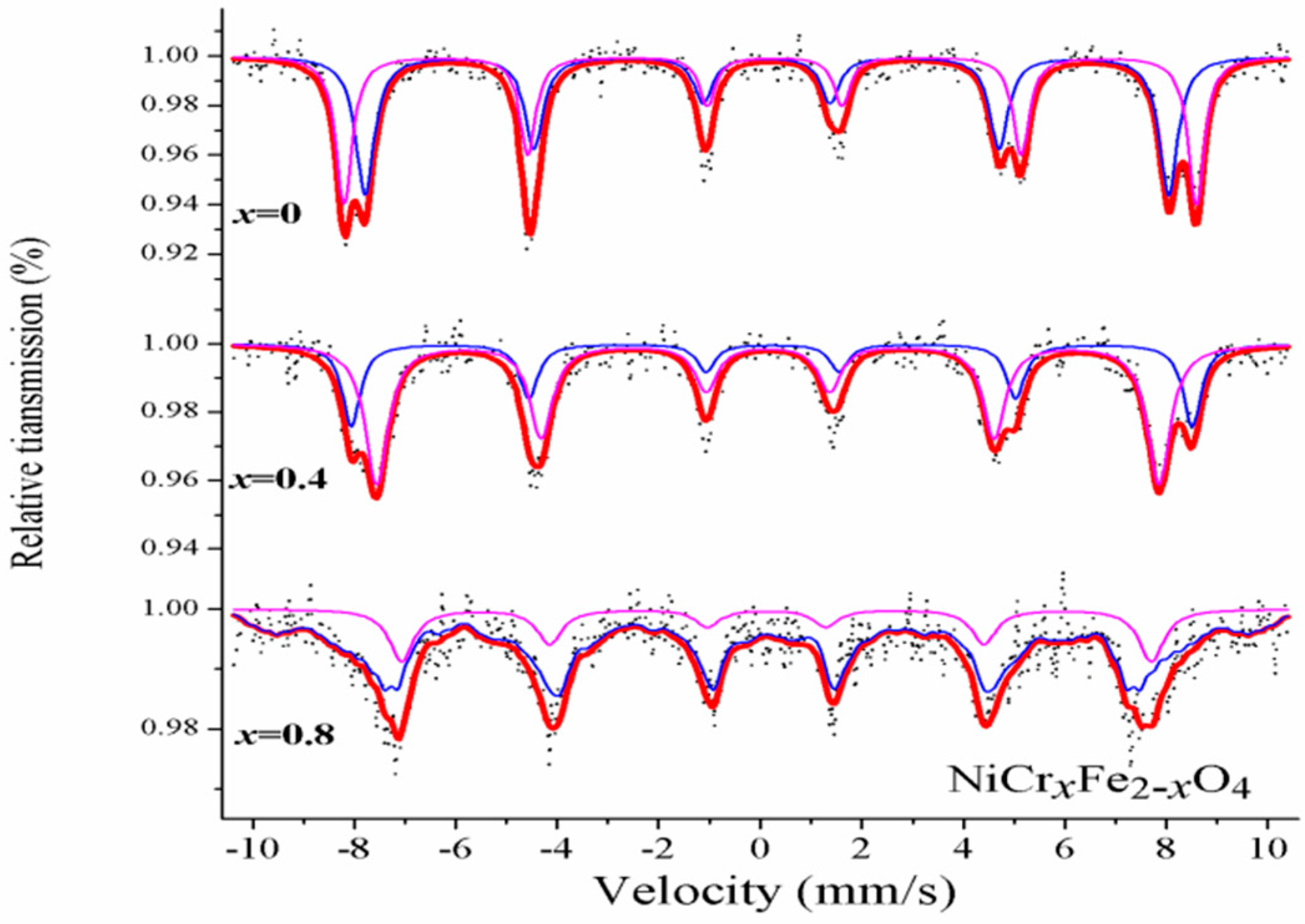 Crystals 08 00384 g005