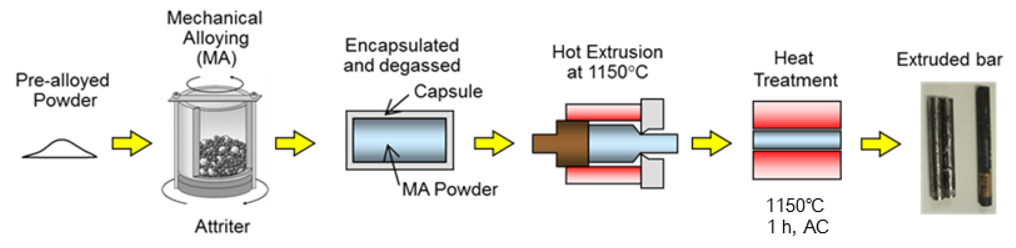 Crystals 09 00145 g001