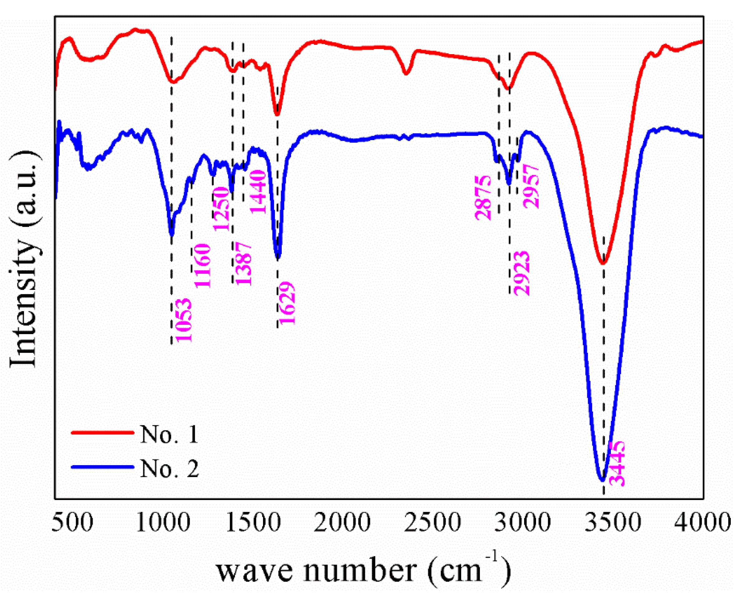 Crystals 09 00150 g007