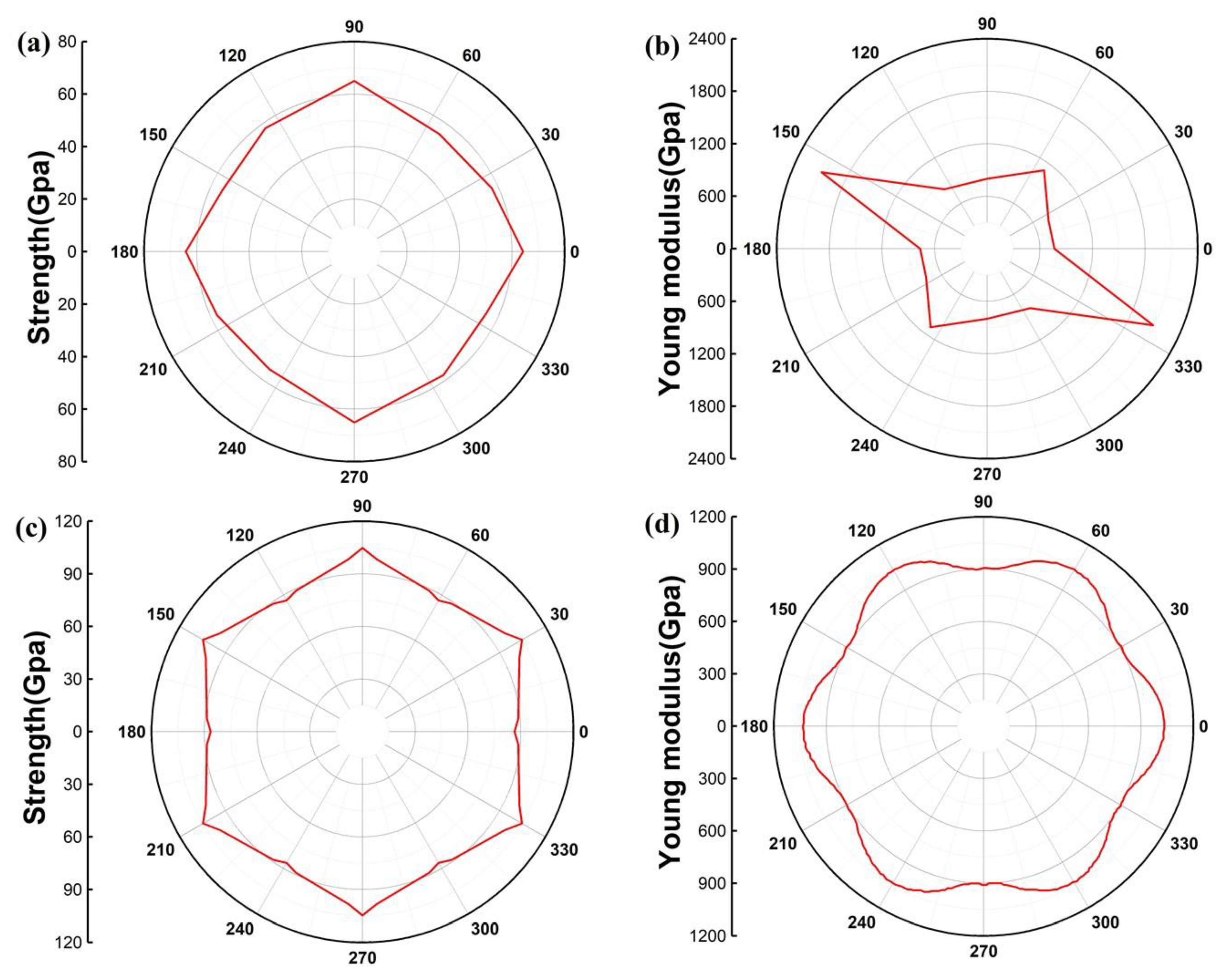 Crystals 09 00238 g003