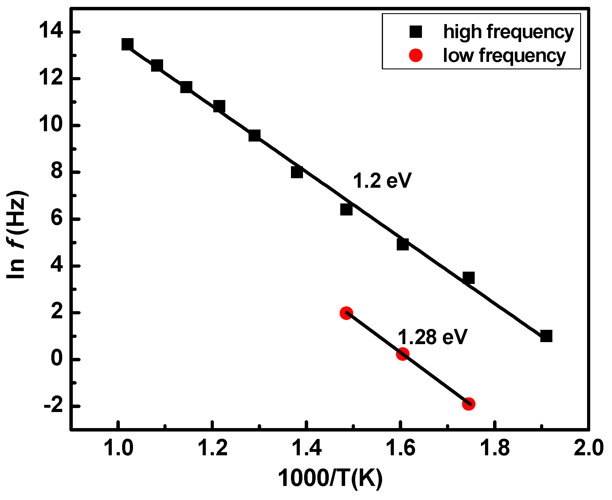 Crystals 09 00241 g007