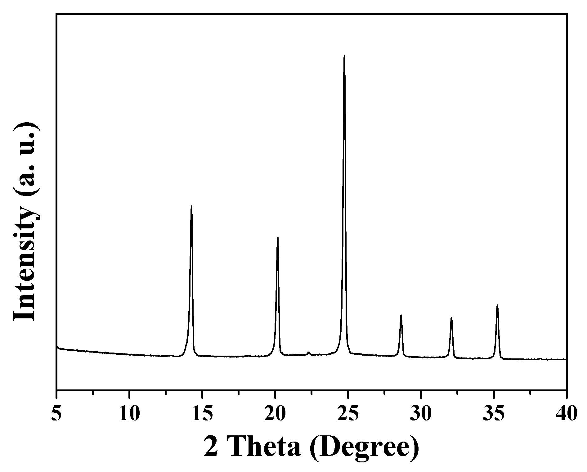 Crystals 09 00338 g001