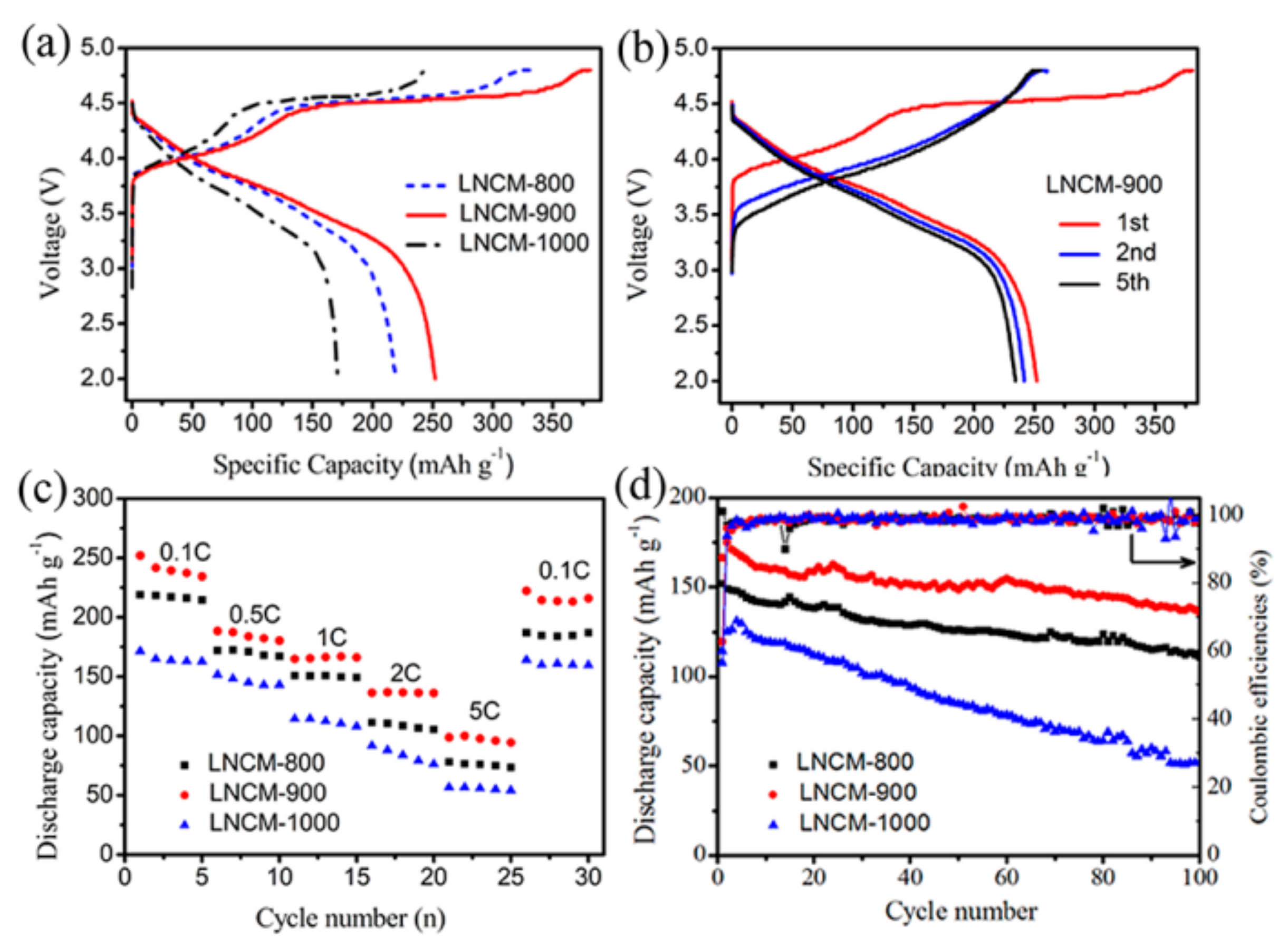 Crystals 09 00436 g003