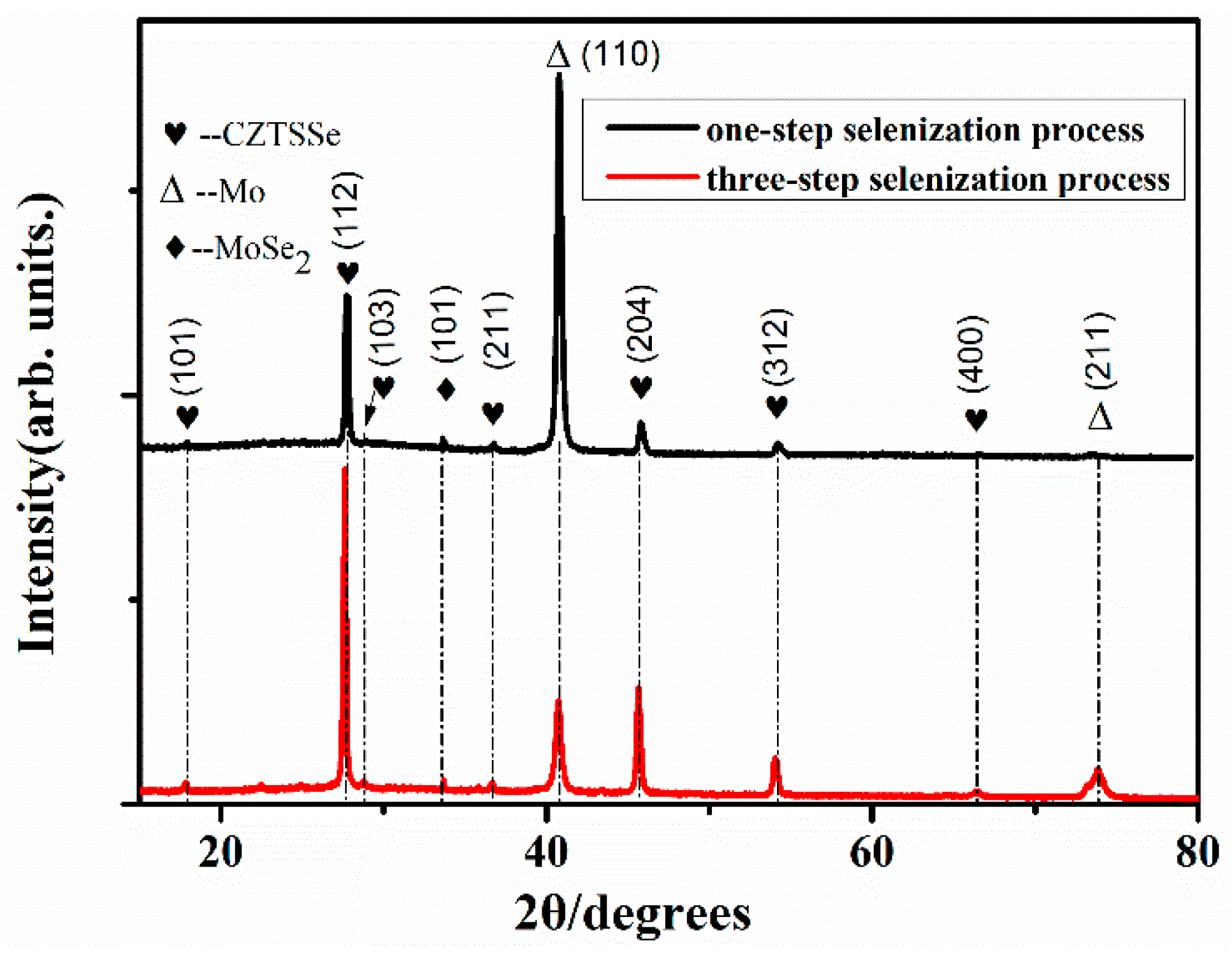 Crystals 09 00474 g002