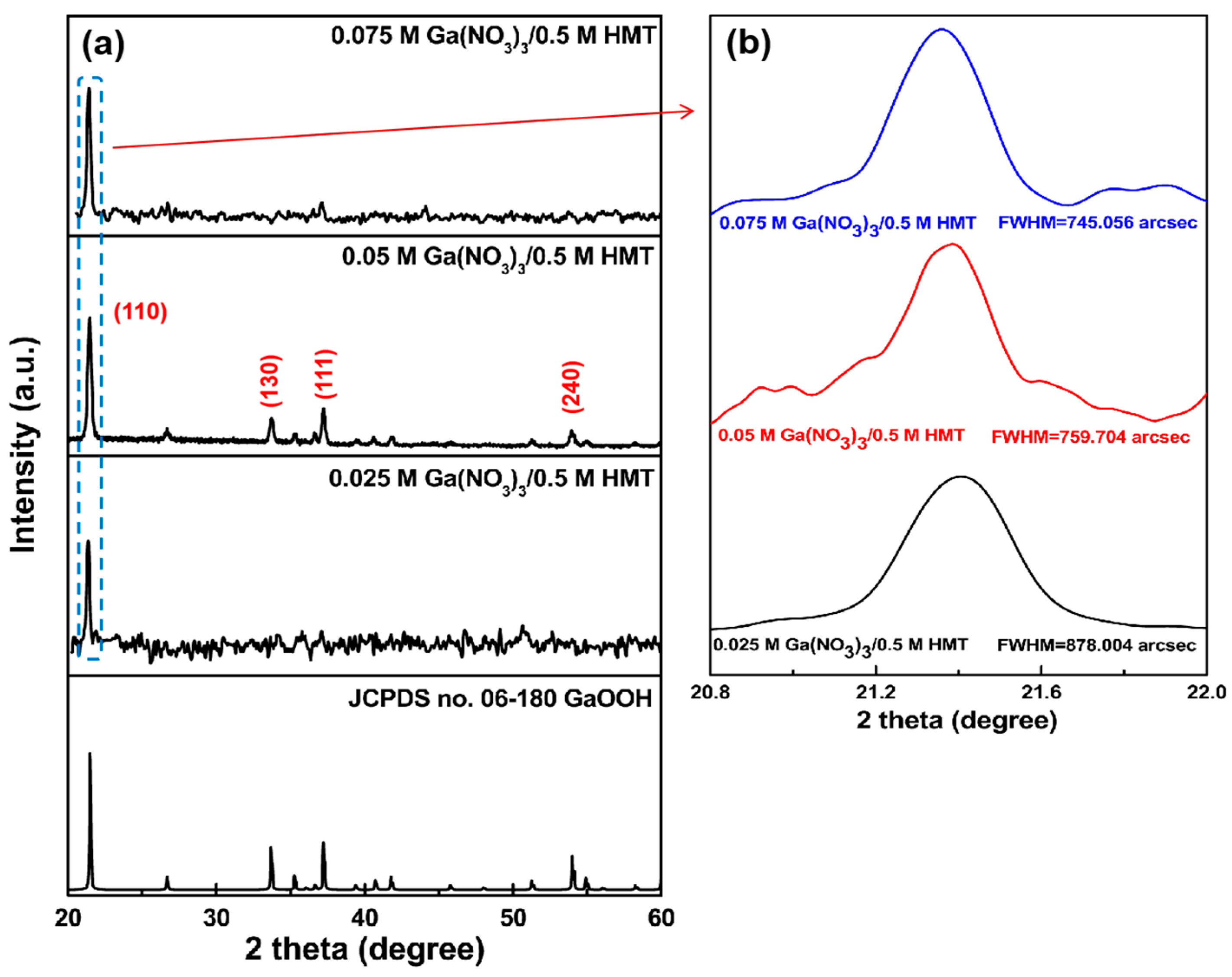 Crystals 09 00564 g002