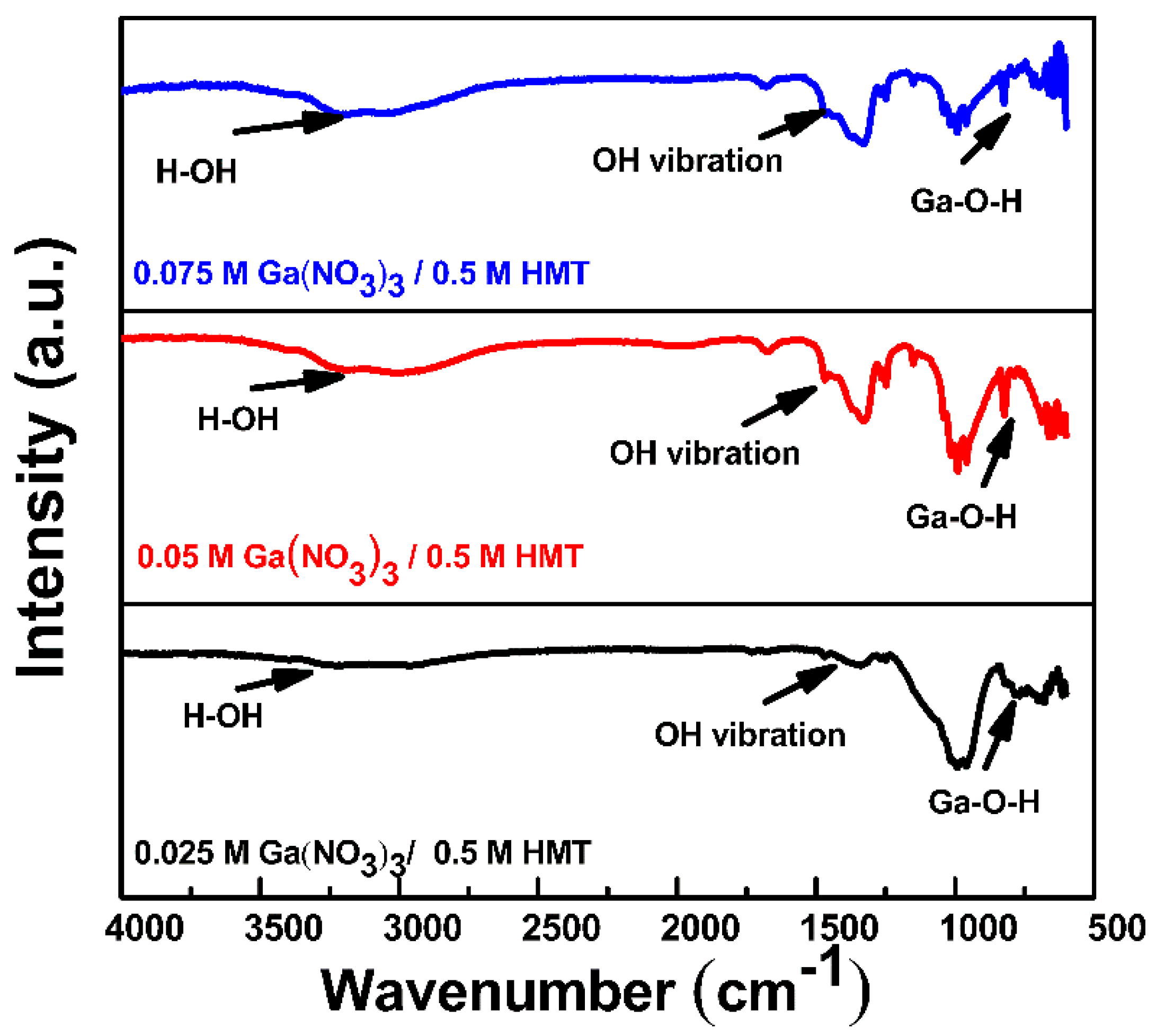 Crystals 09 00564 g003