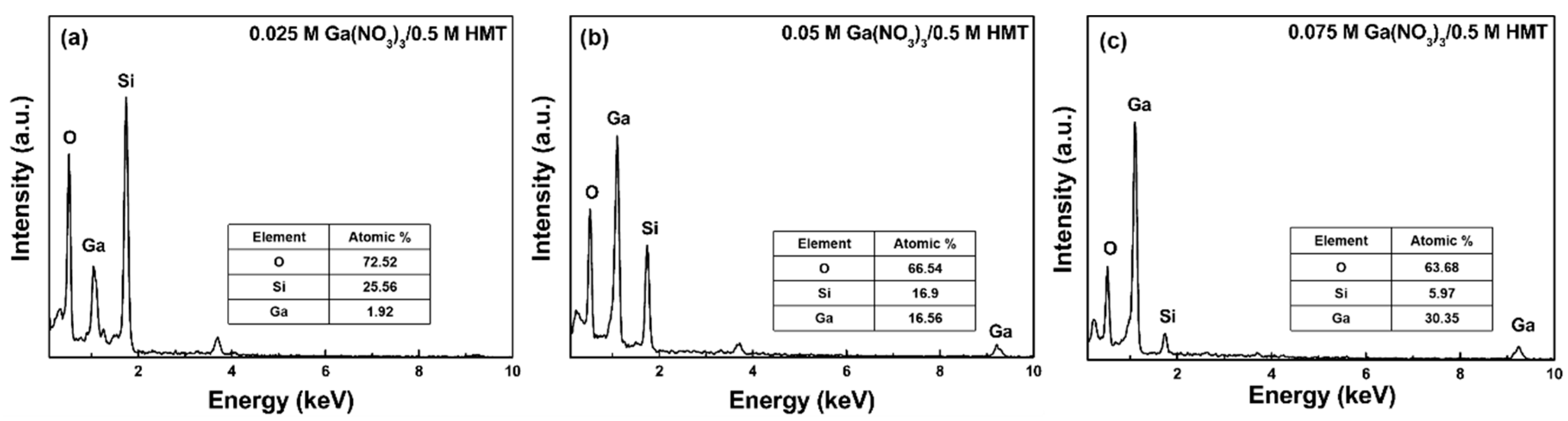 Crystals 09 00564 g006