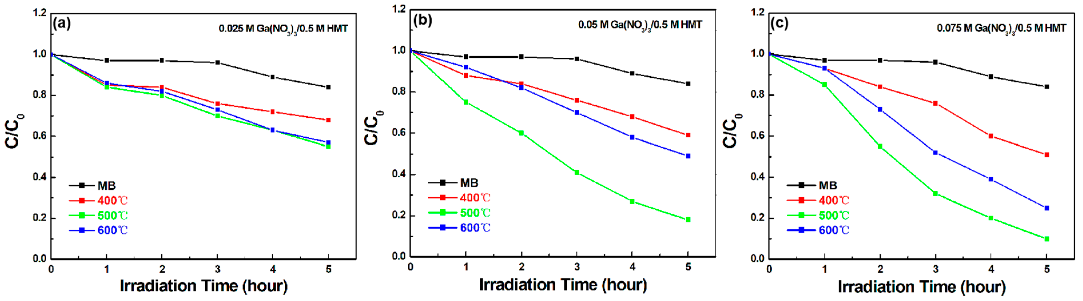 Crystals 09 00564 g007
