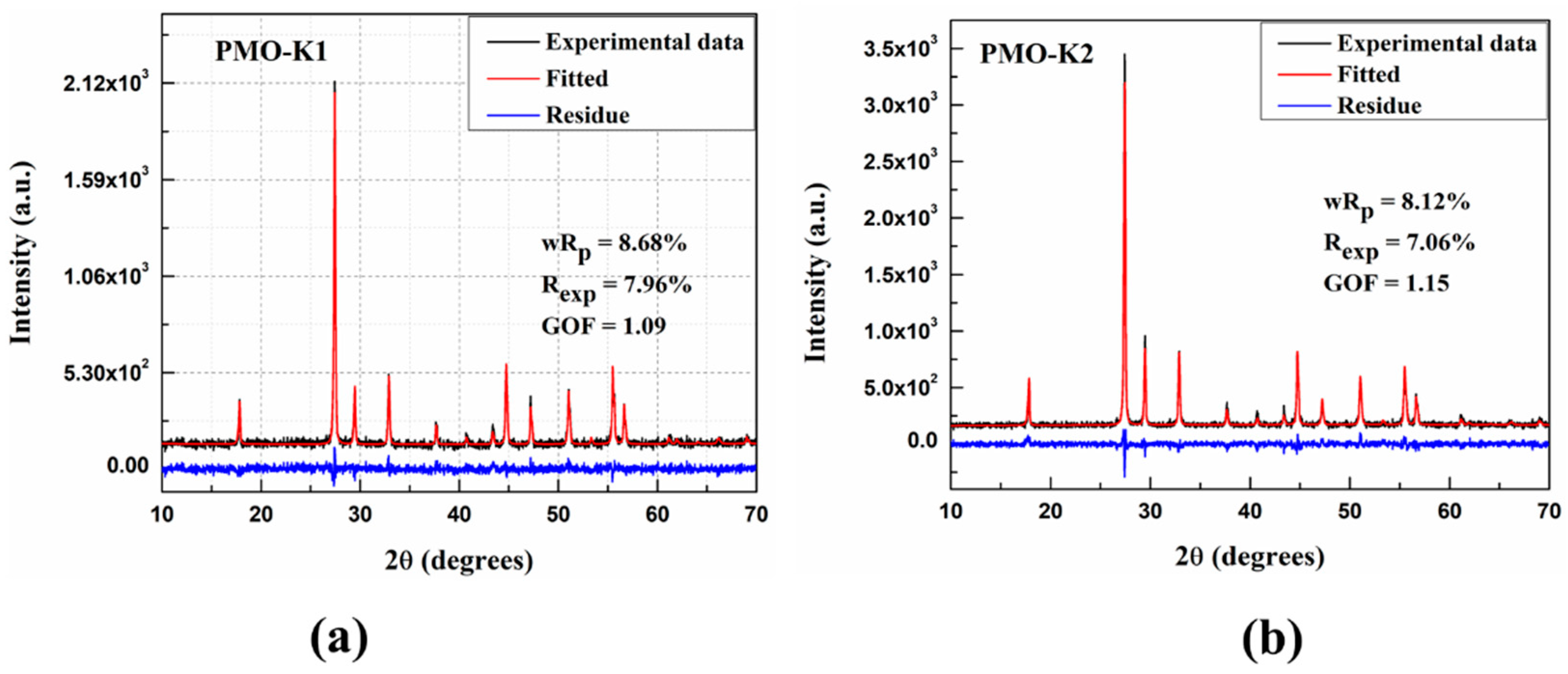 Crystals 10 00150 g004 Crystals 10 00150 g004