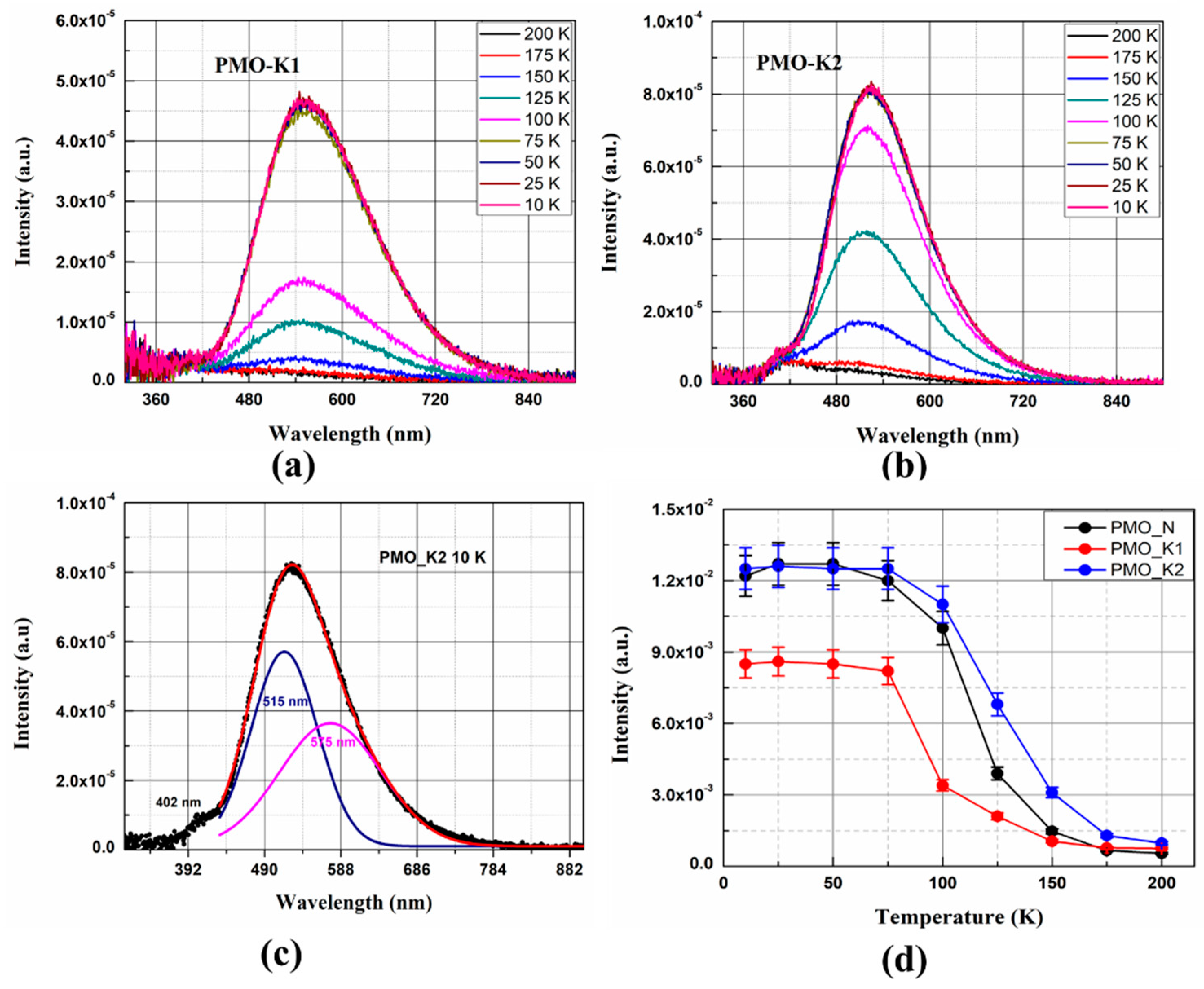 Crystals 10 00150 g005 Crystals 10 00150 g005