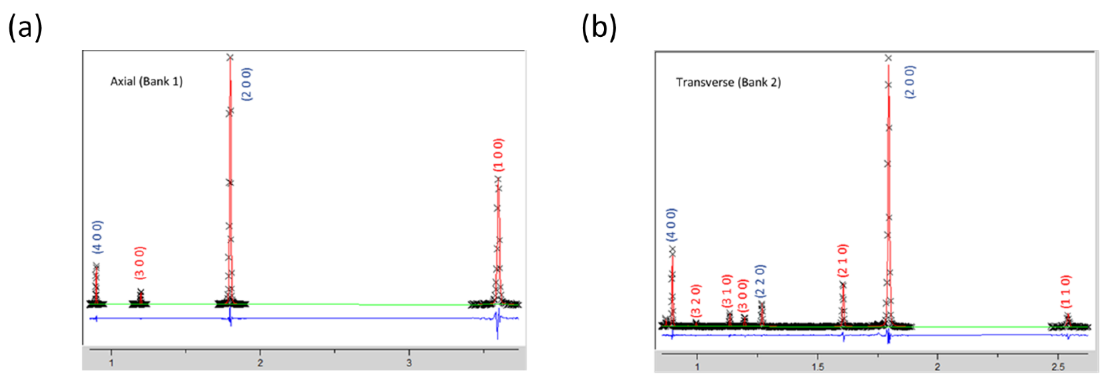Crystals 10 00306 g004
