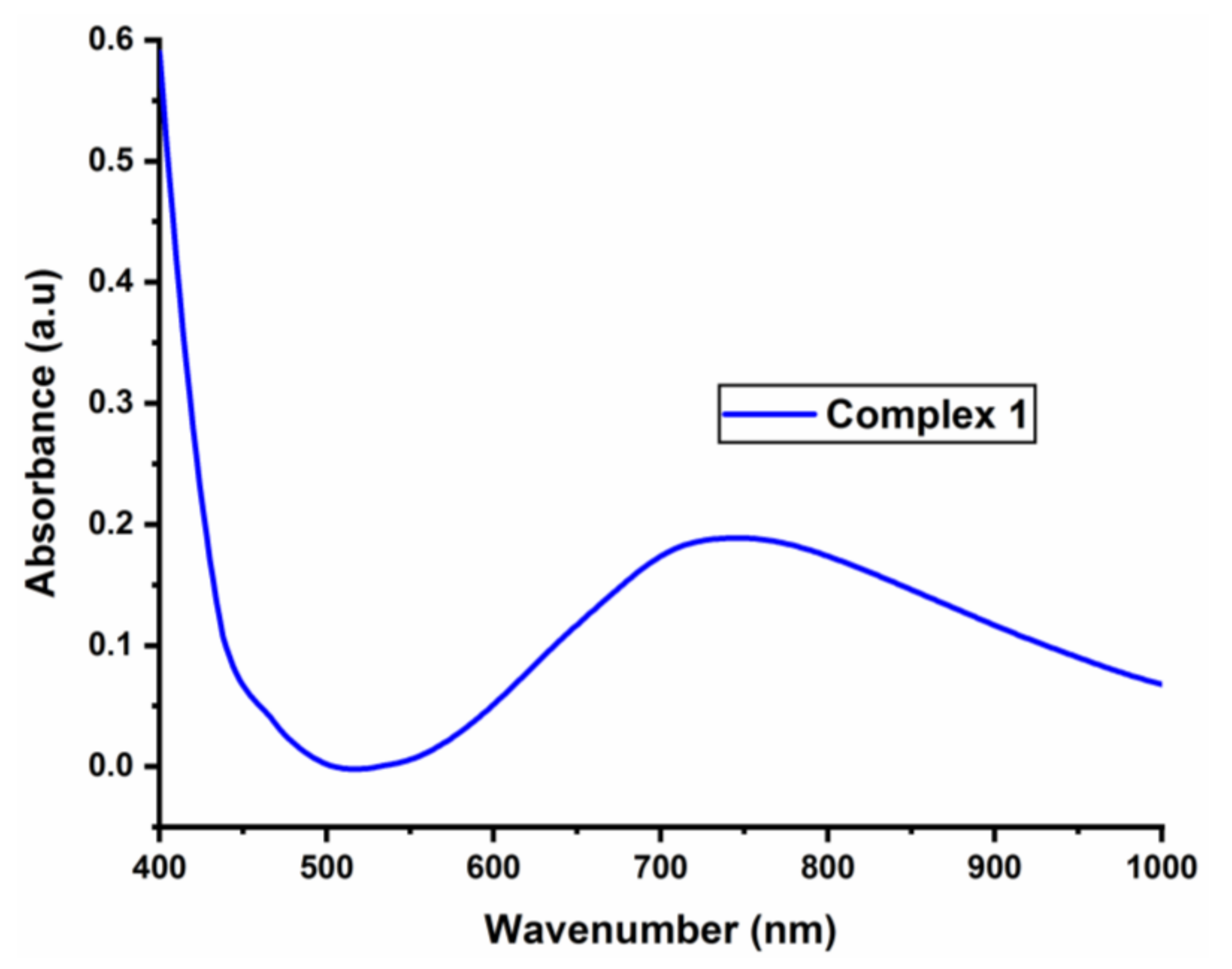 Crystals 10 00991 g005
