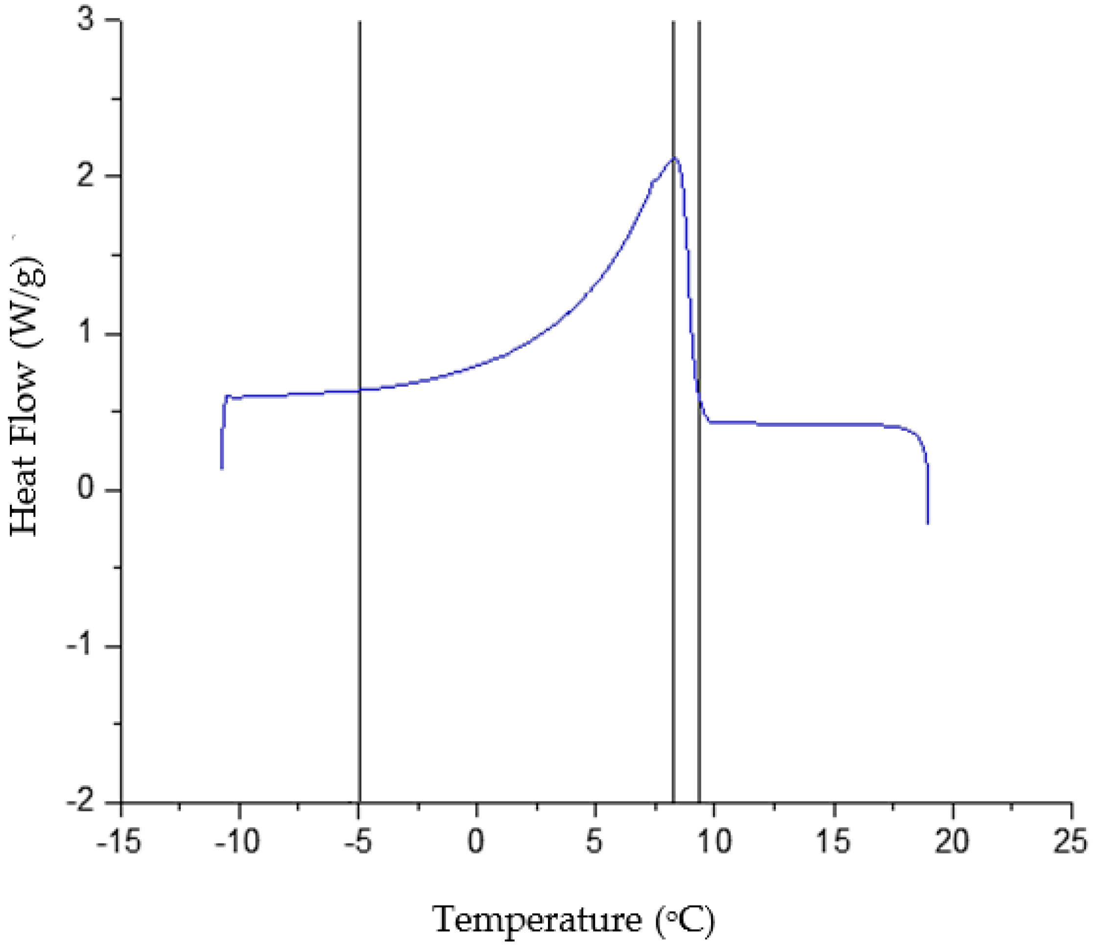 Crystals 11 00212 g005