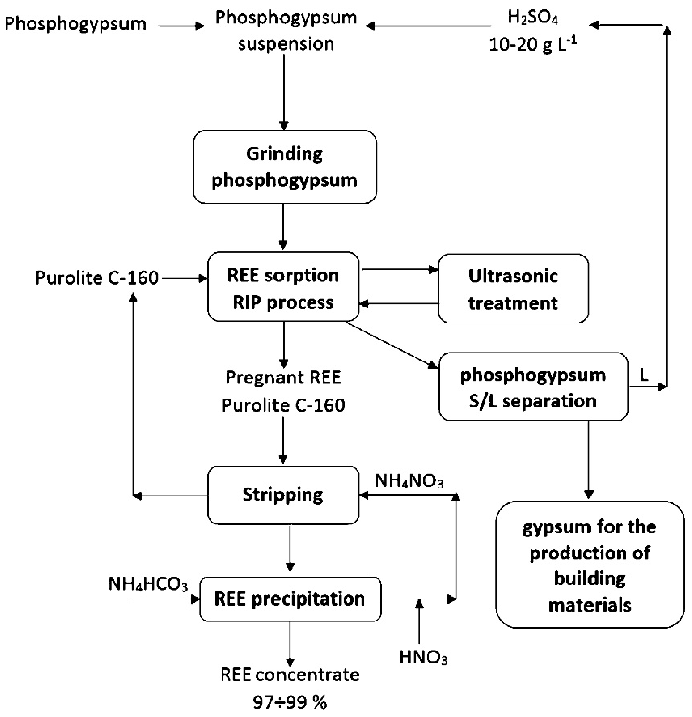 Crystals 11 00719 g003