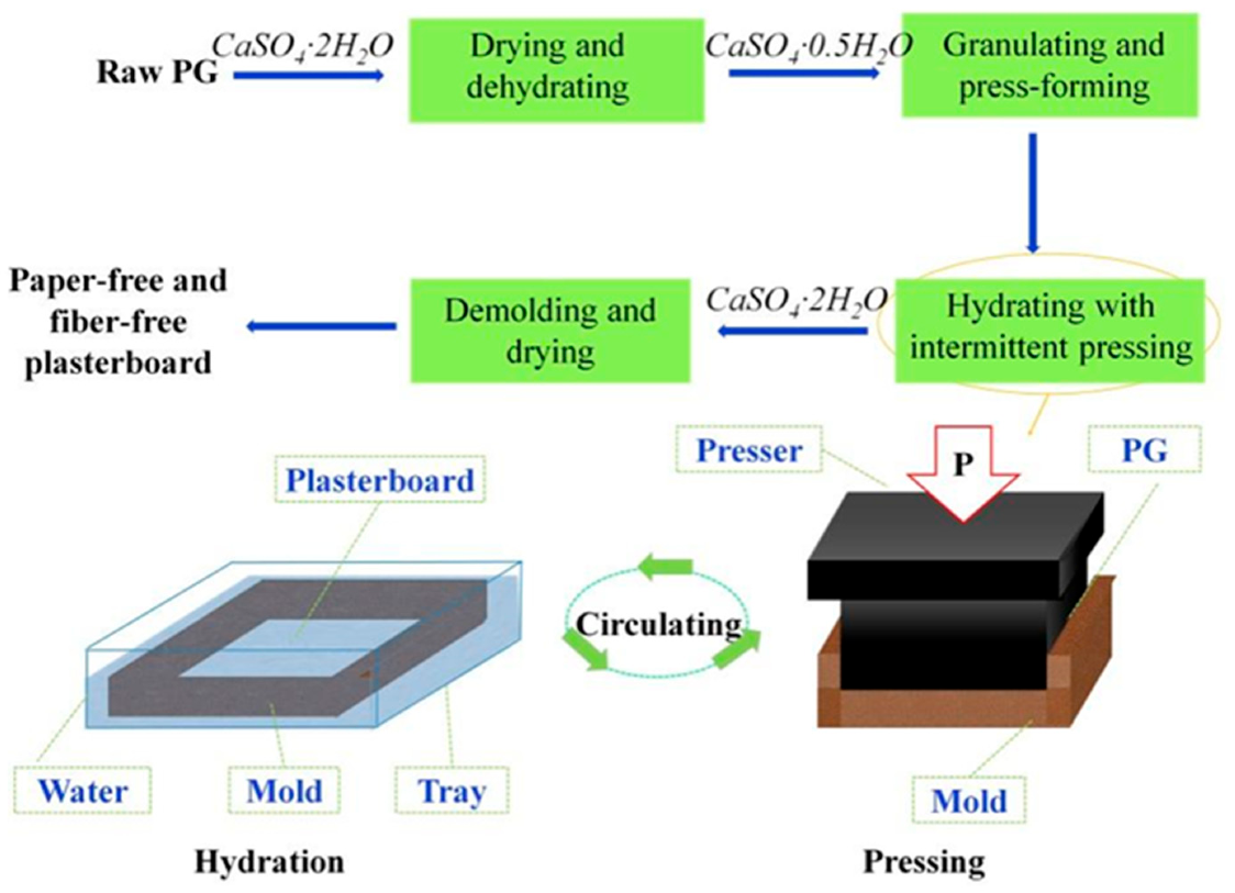 Crystals 11 00719 g006
