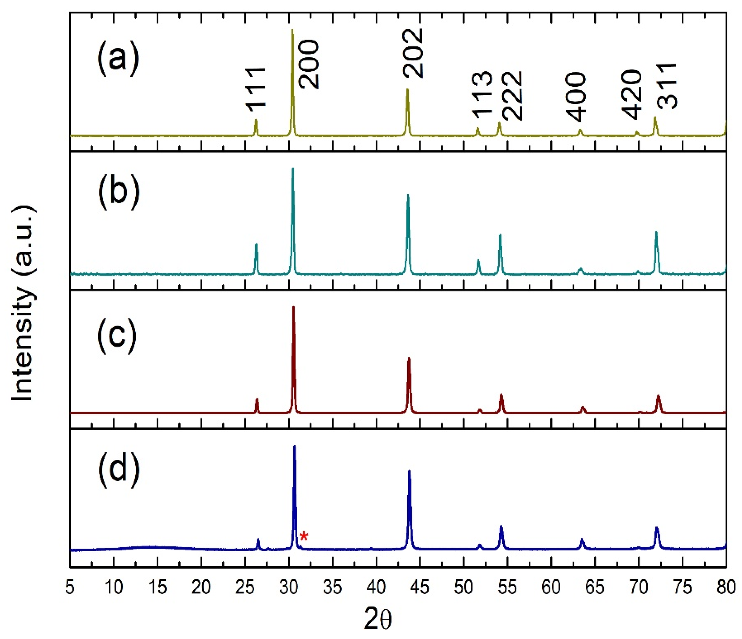 Crystals 11 00864 g002