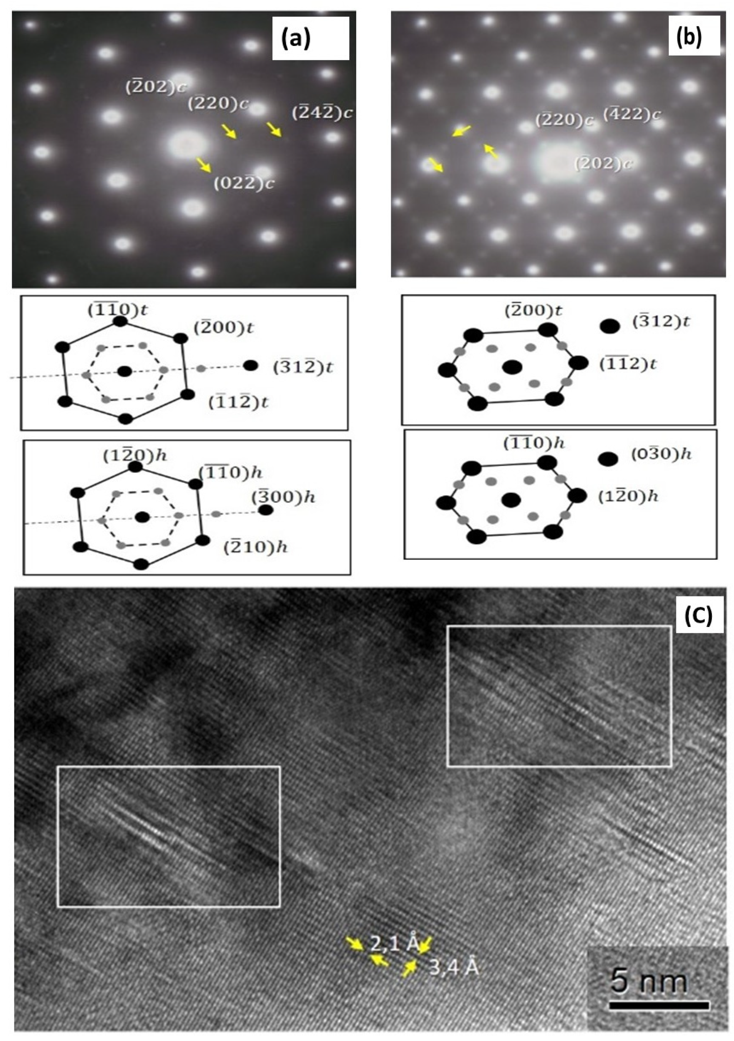 Crystals 11 00864 g004
