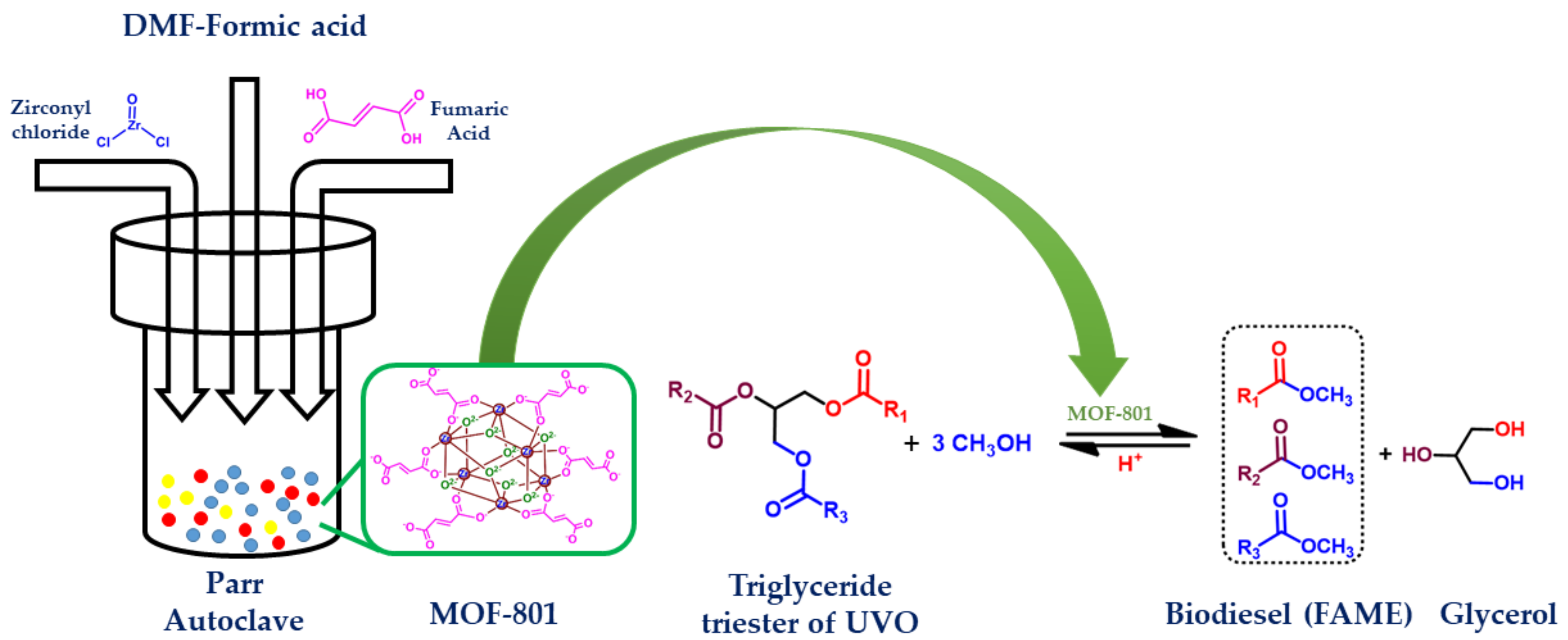 Crystals 12 00151 sch001
