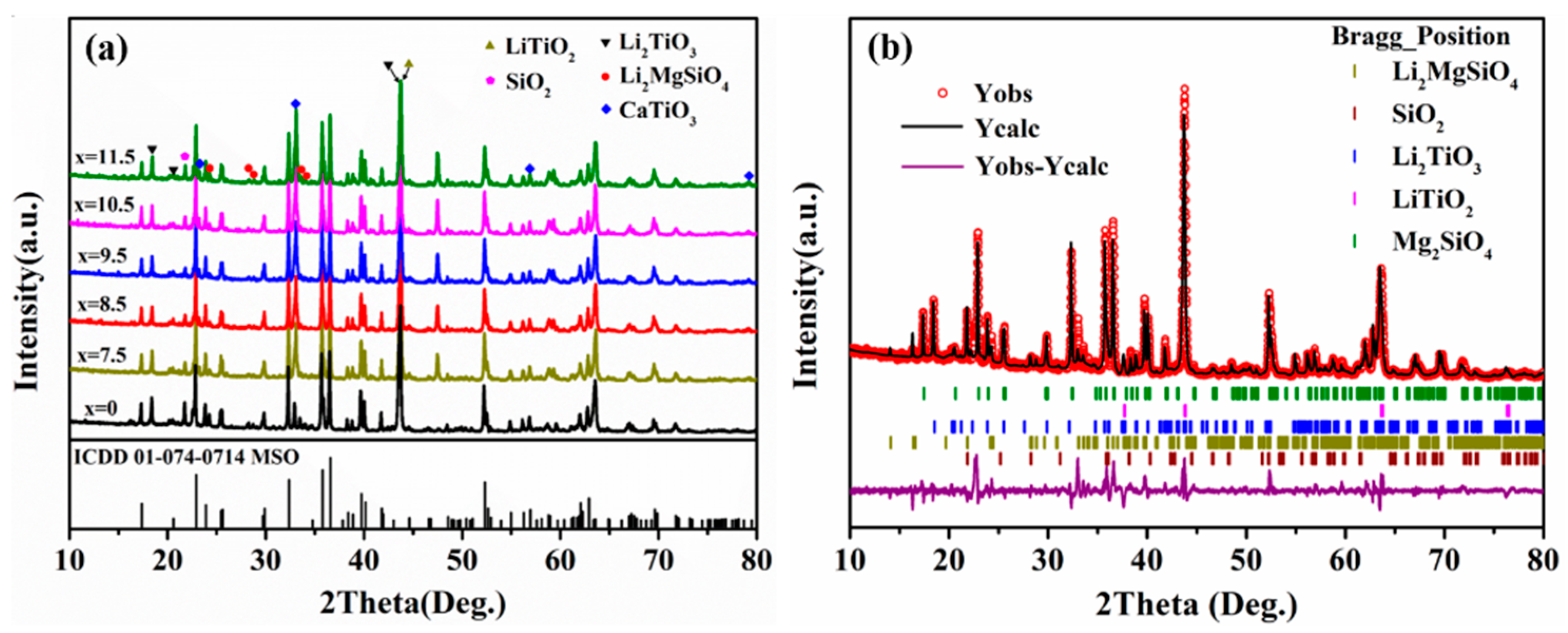 Crystals 12 00512 g002