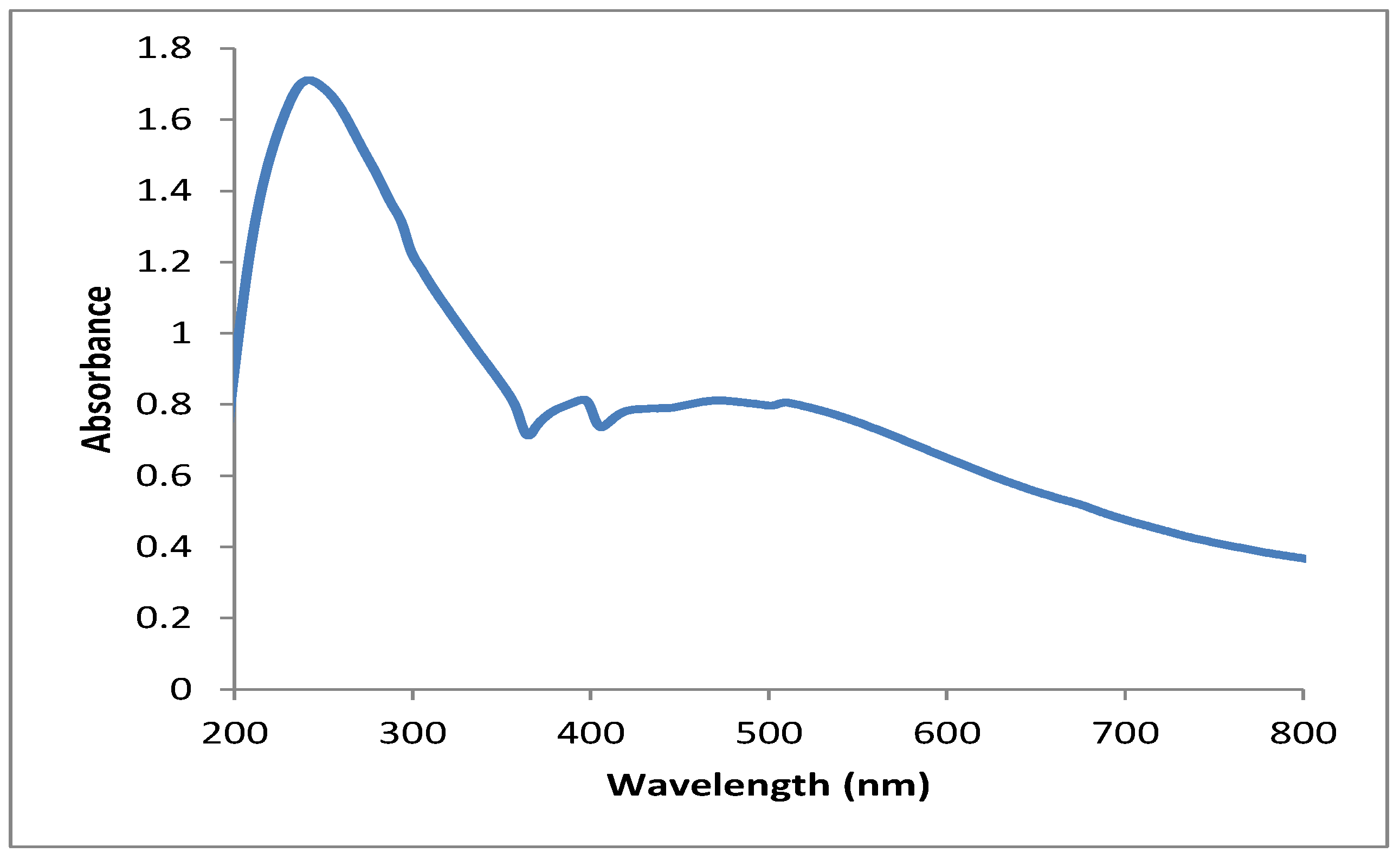 Crystals 12 00816 g002