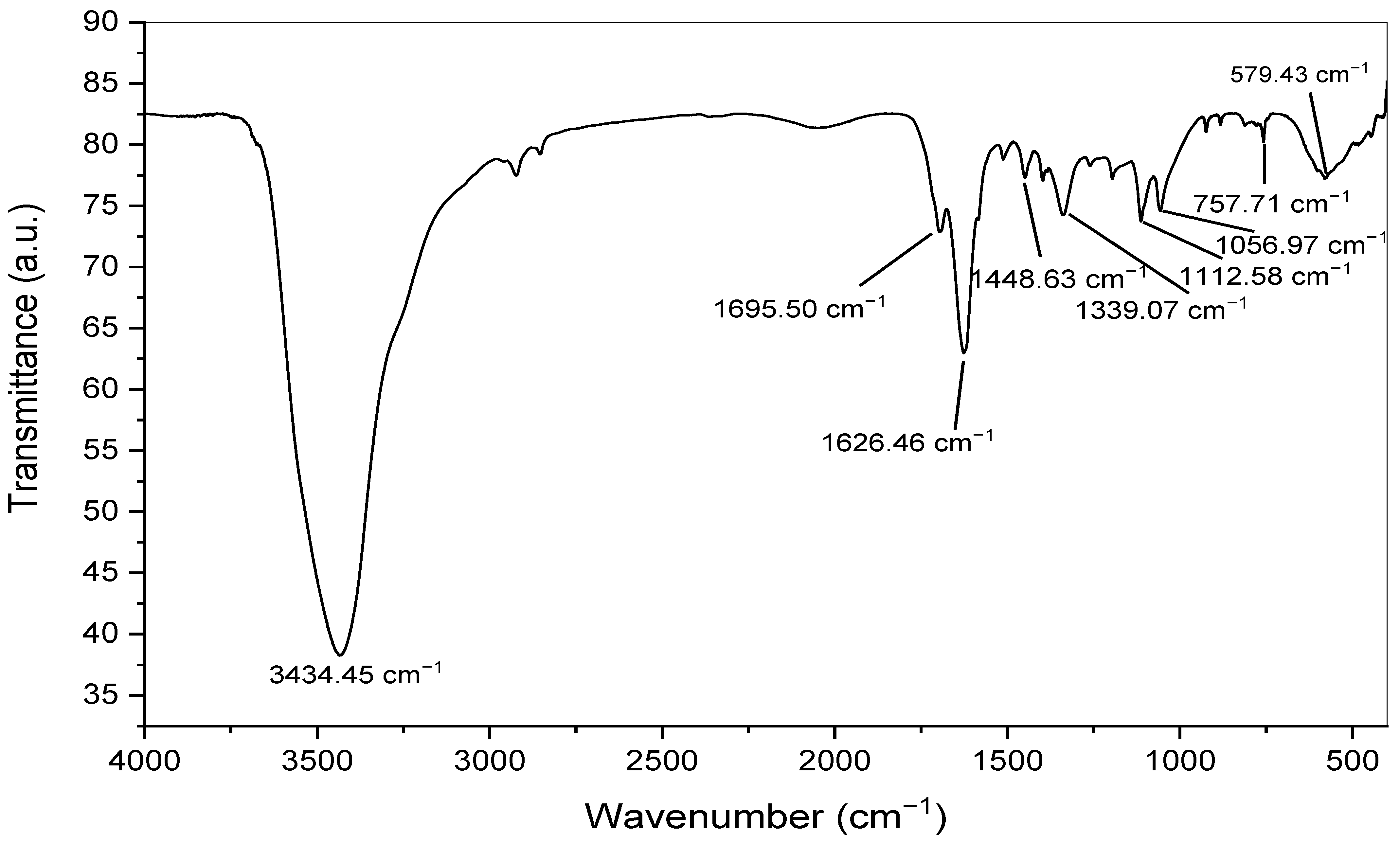 Crystals 12 00816 g005