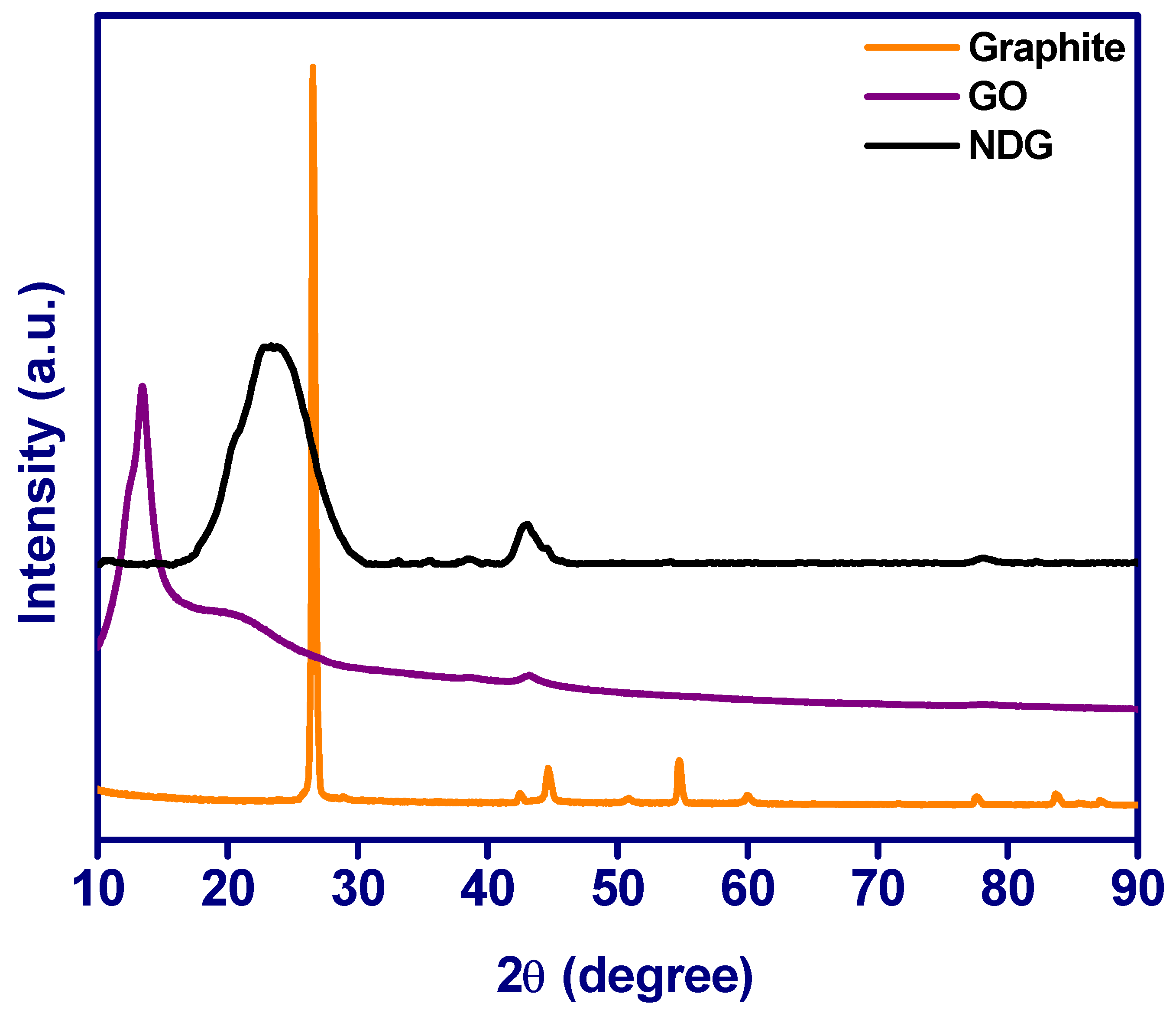 Crystals 12 01035 g003