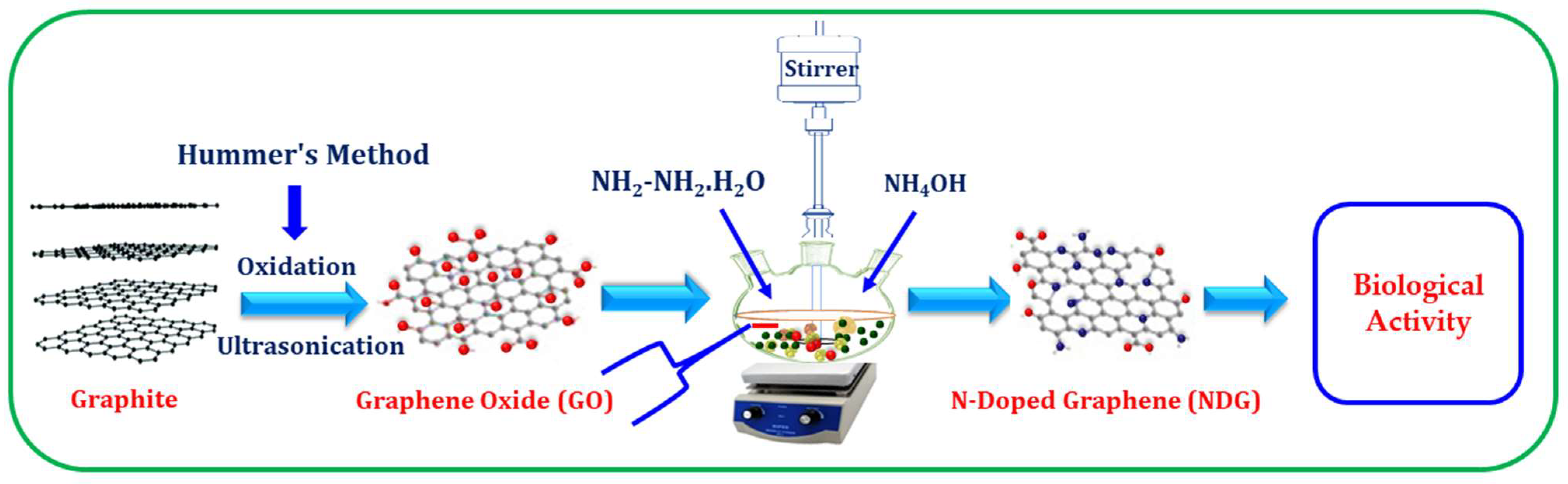 Crystals 12 01035 sch001