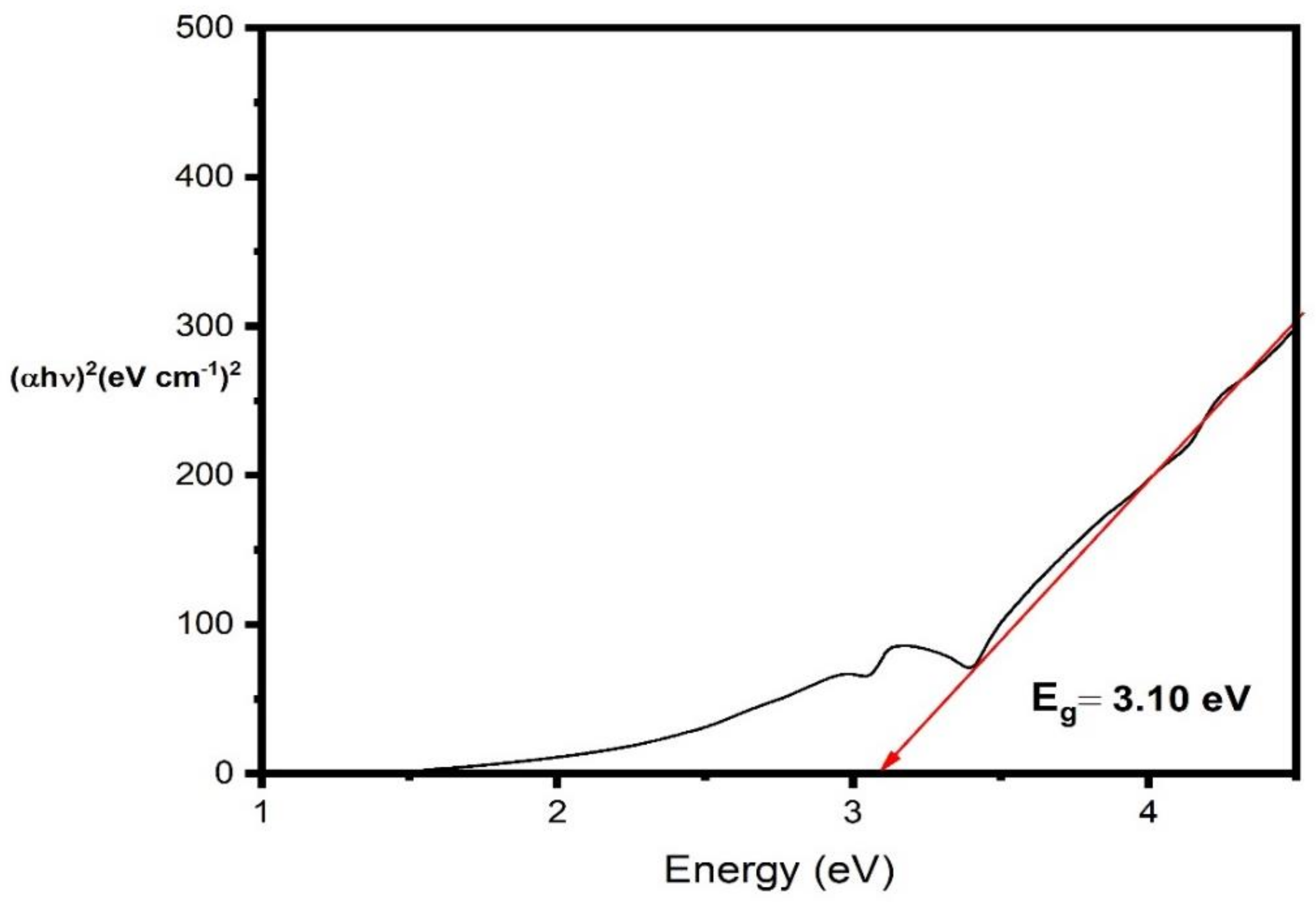 Crystals 12 01513 g004