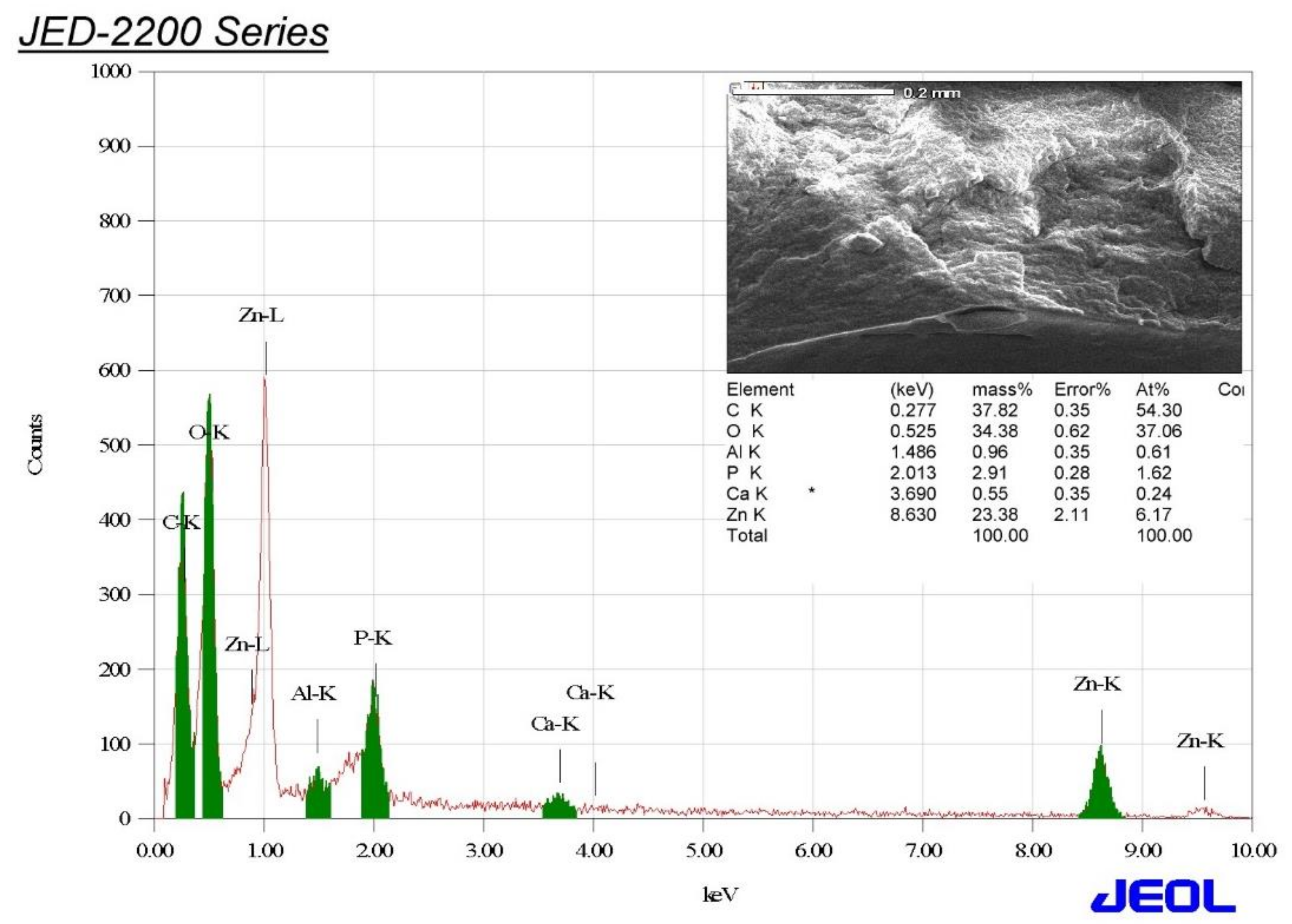 Crystals 12 01513 g007