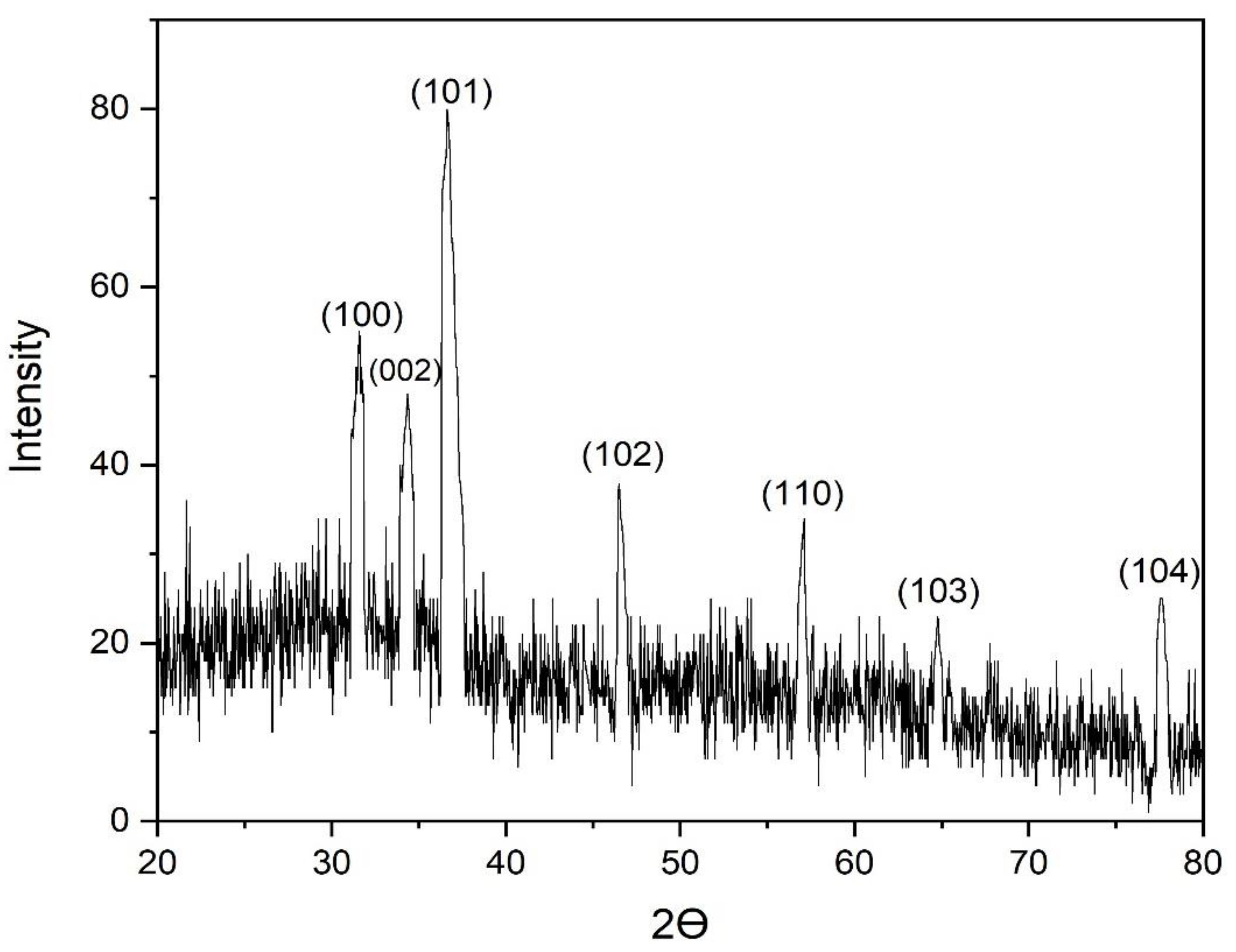 Crystals 12 01513 g009