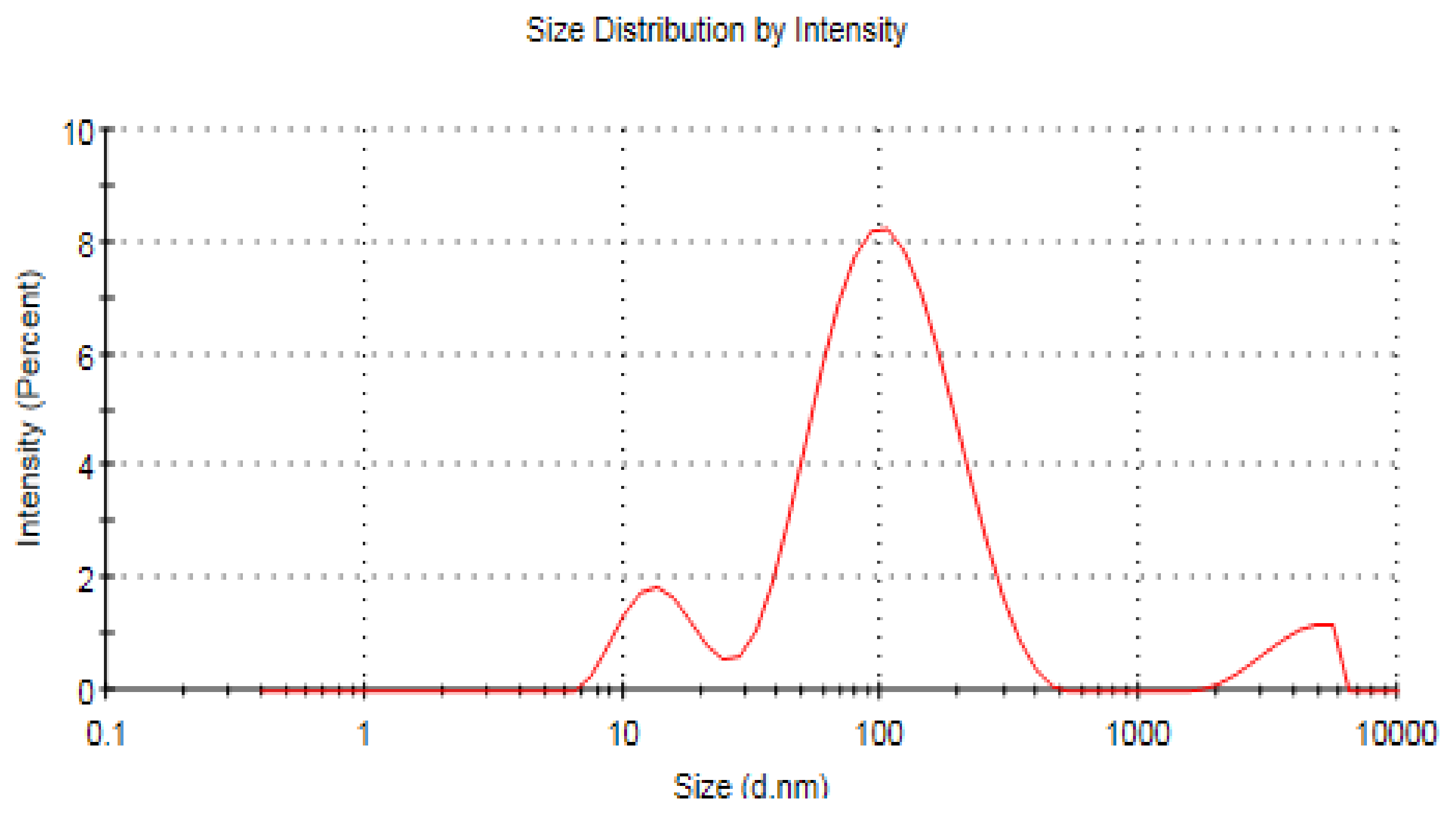 Crystals 12 01513 g010