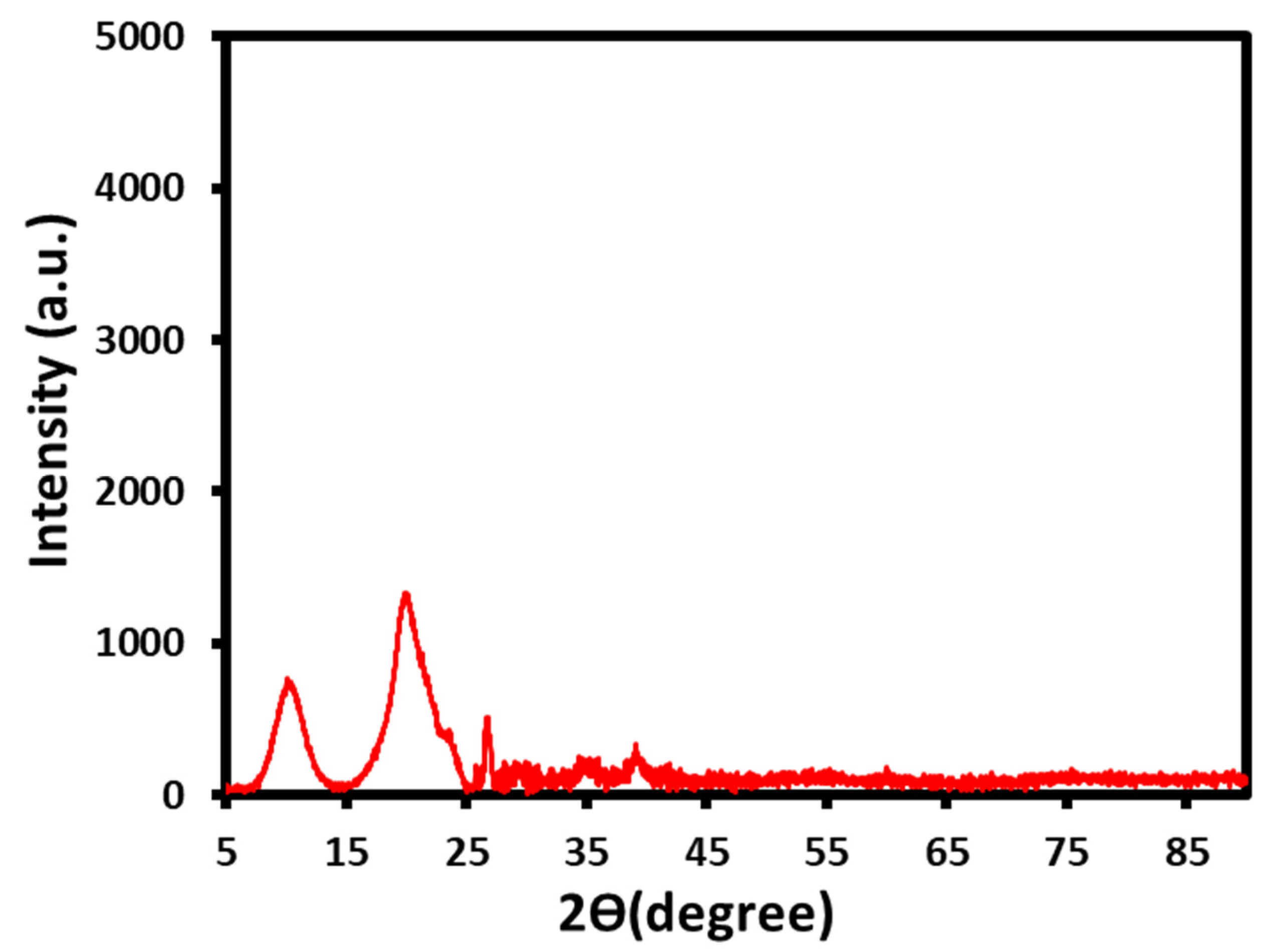 Crystals 12 01550 g006