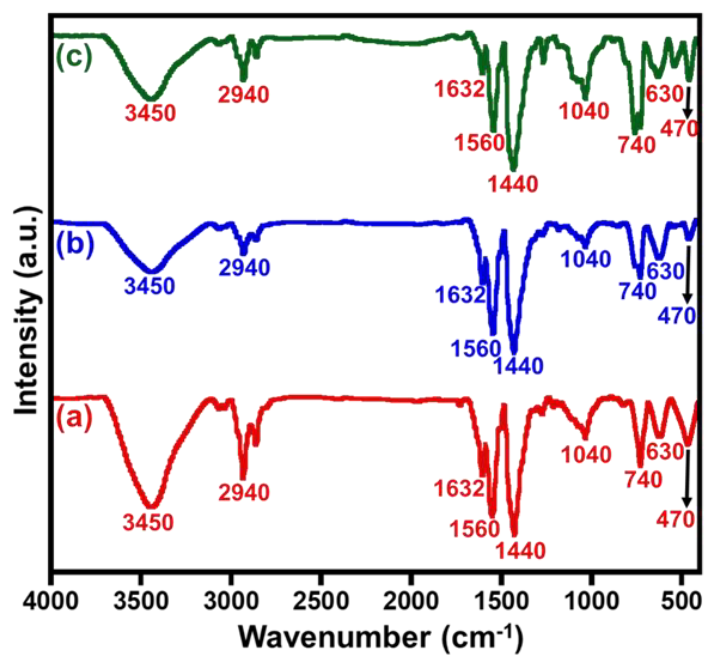 Crystals 13 00592 g002