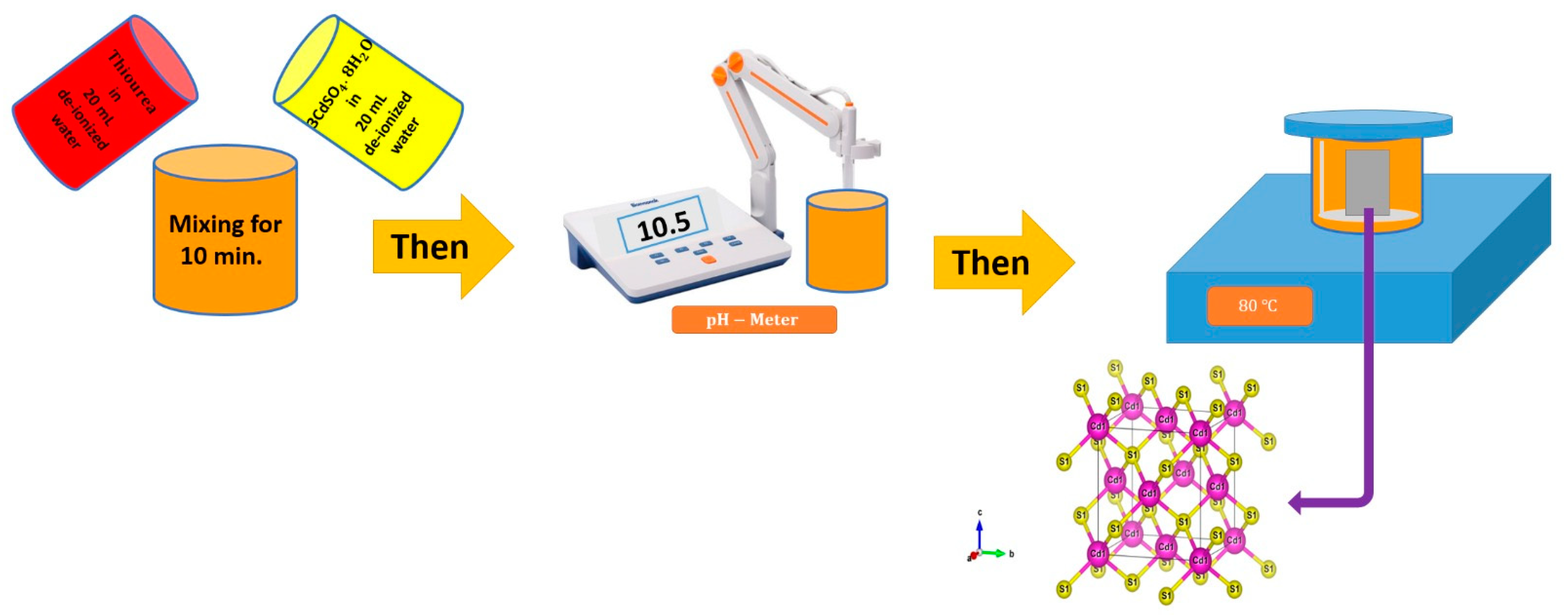 Crystals 13 00788 g001